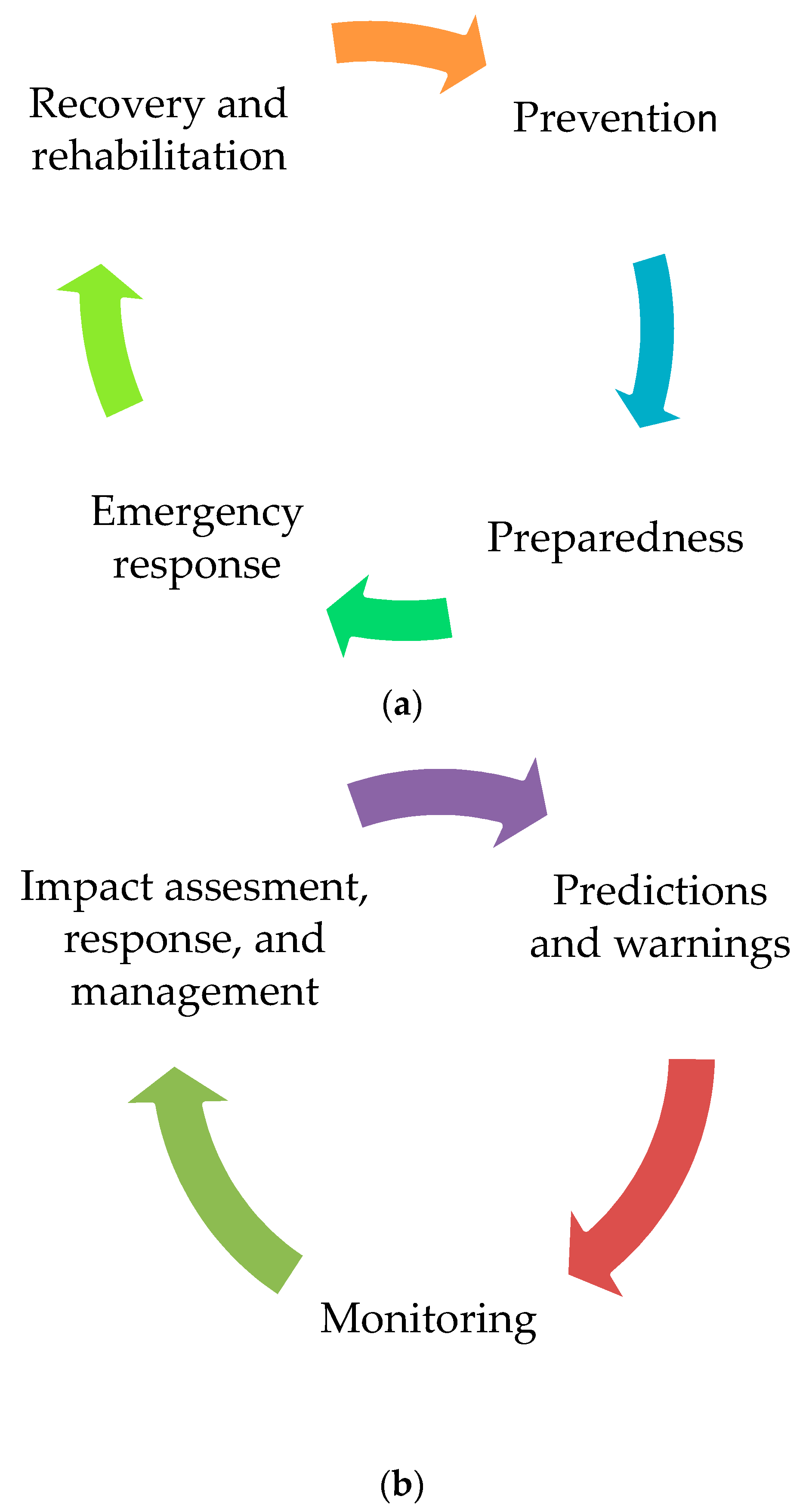 Sustainability 12 02687 g001 Sustainability 12 02687 g001