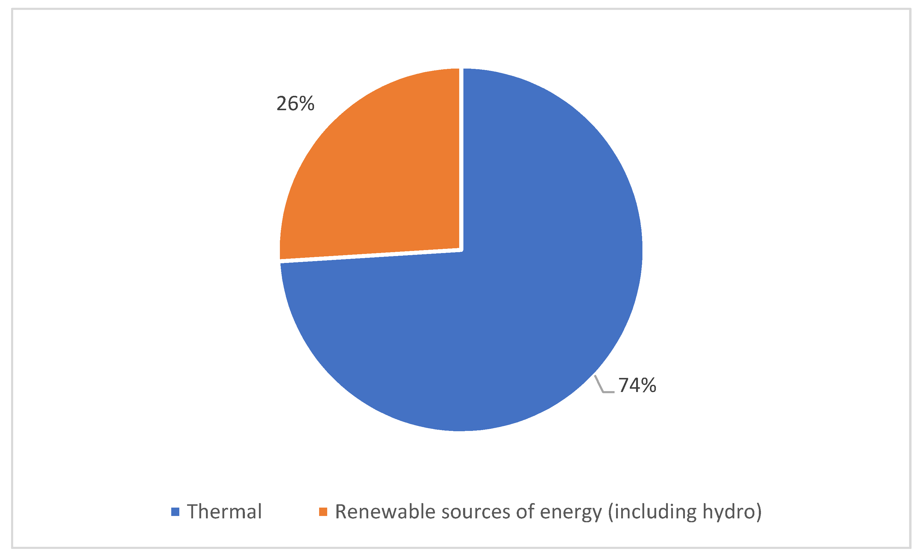 Sustainability 12 02689 g001
