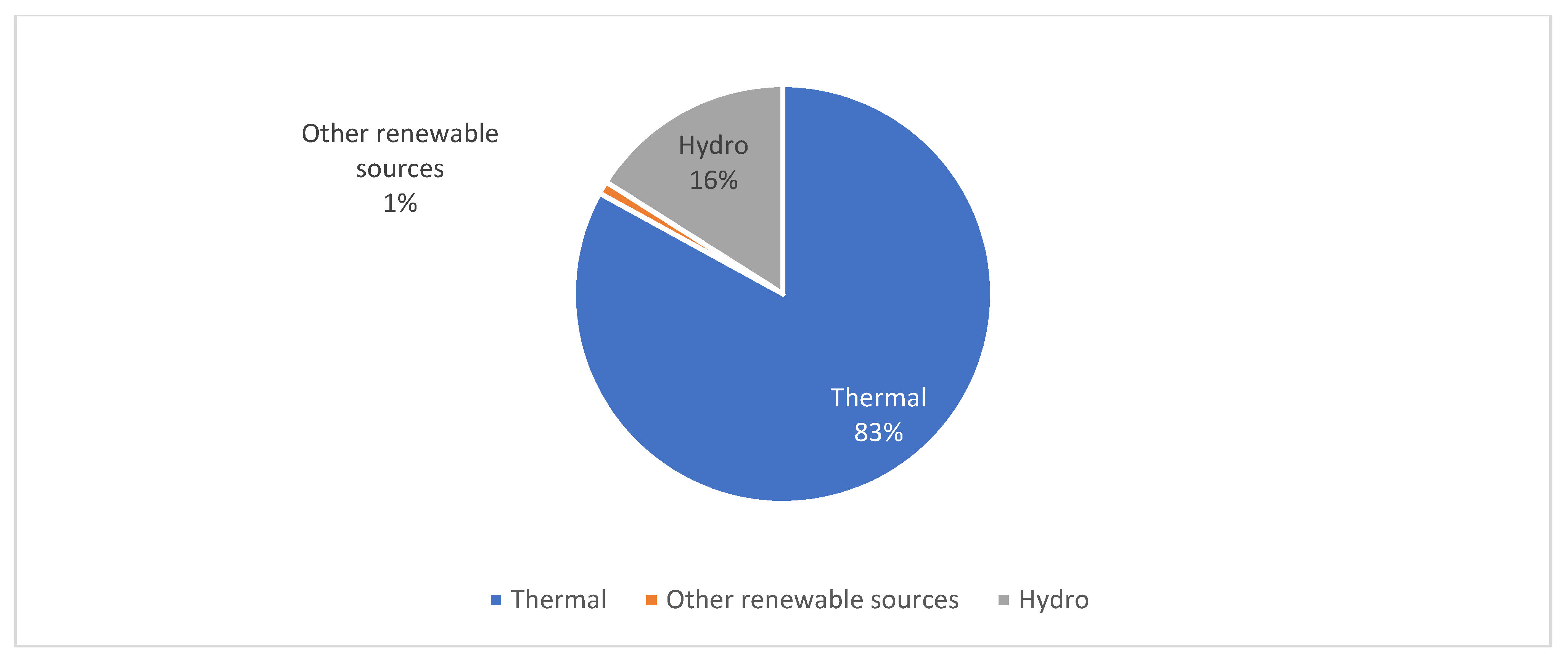 Sustainability 12 02689 g002