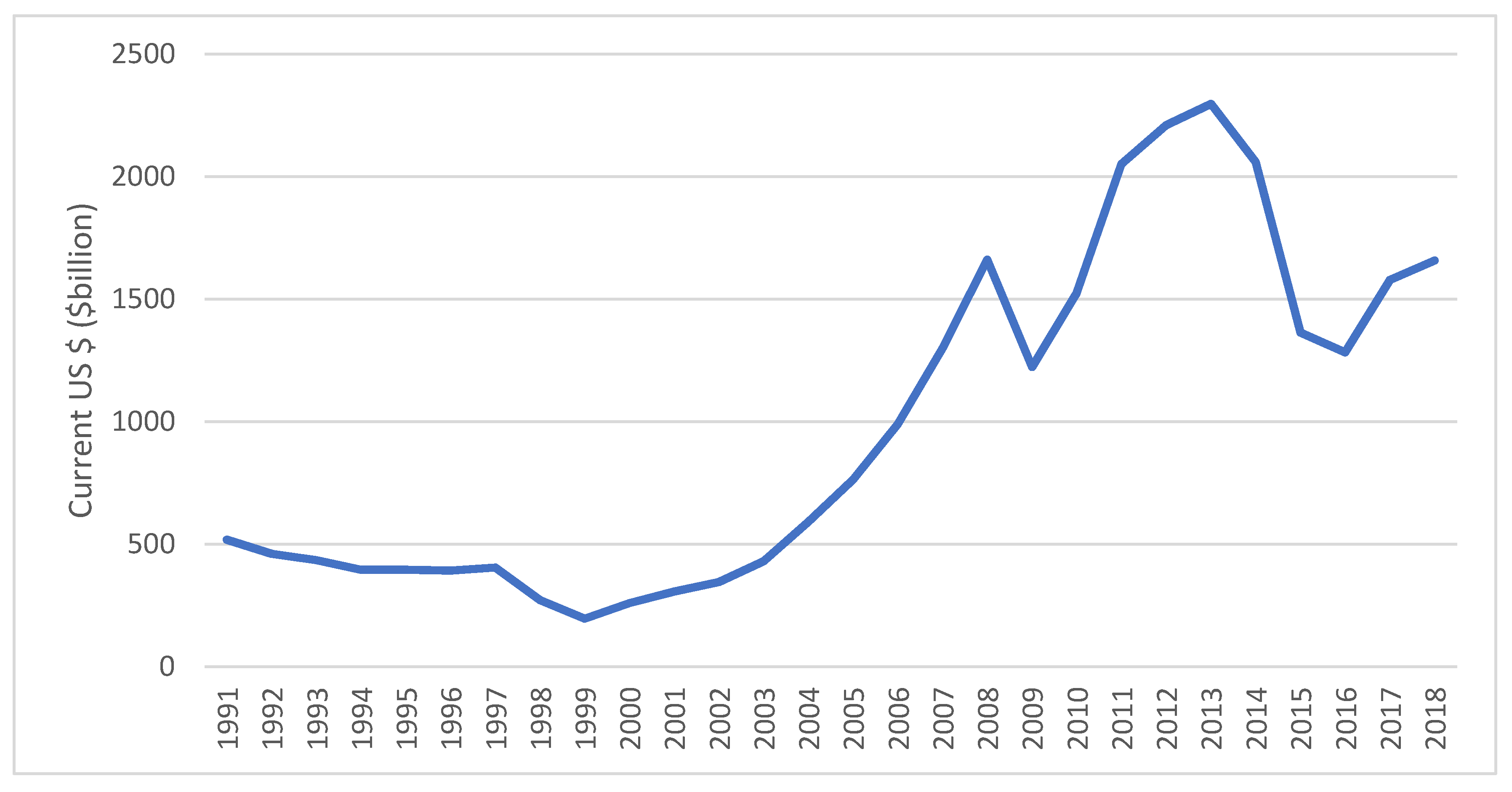 Sustainability 12 02689 g003