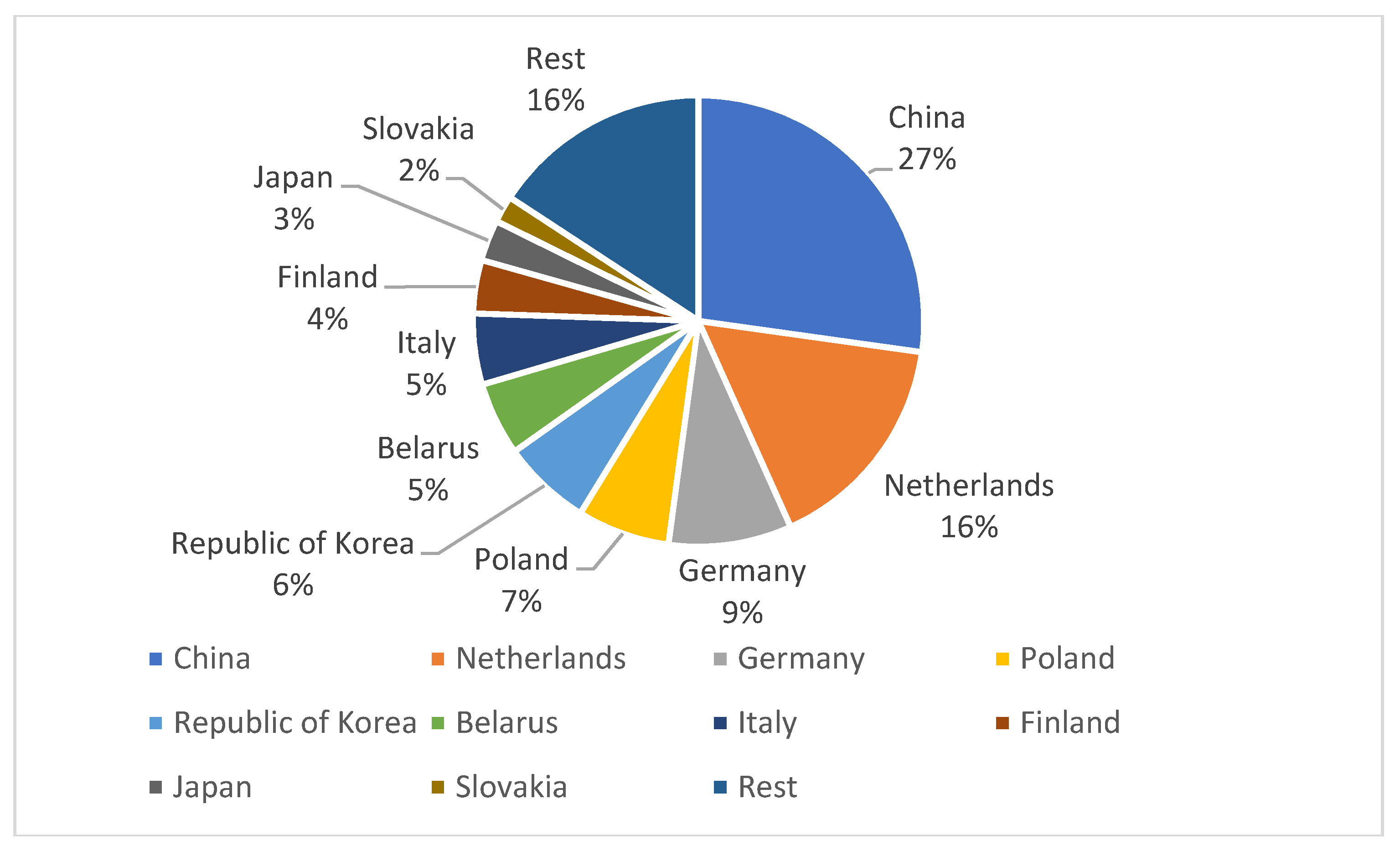 Sustainability 12 02689 g006