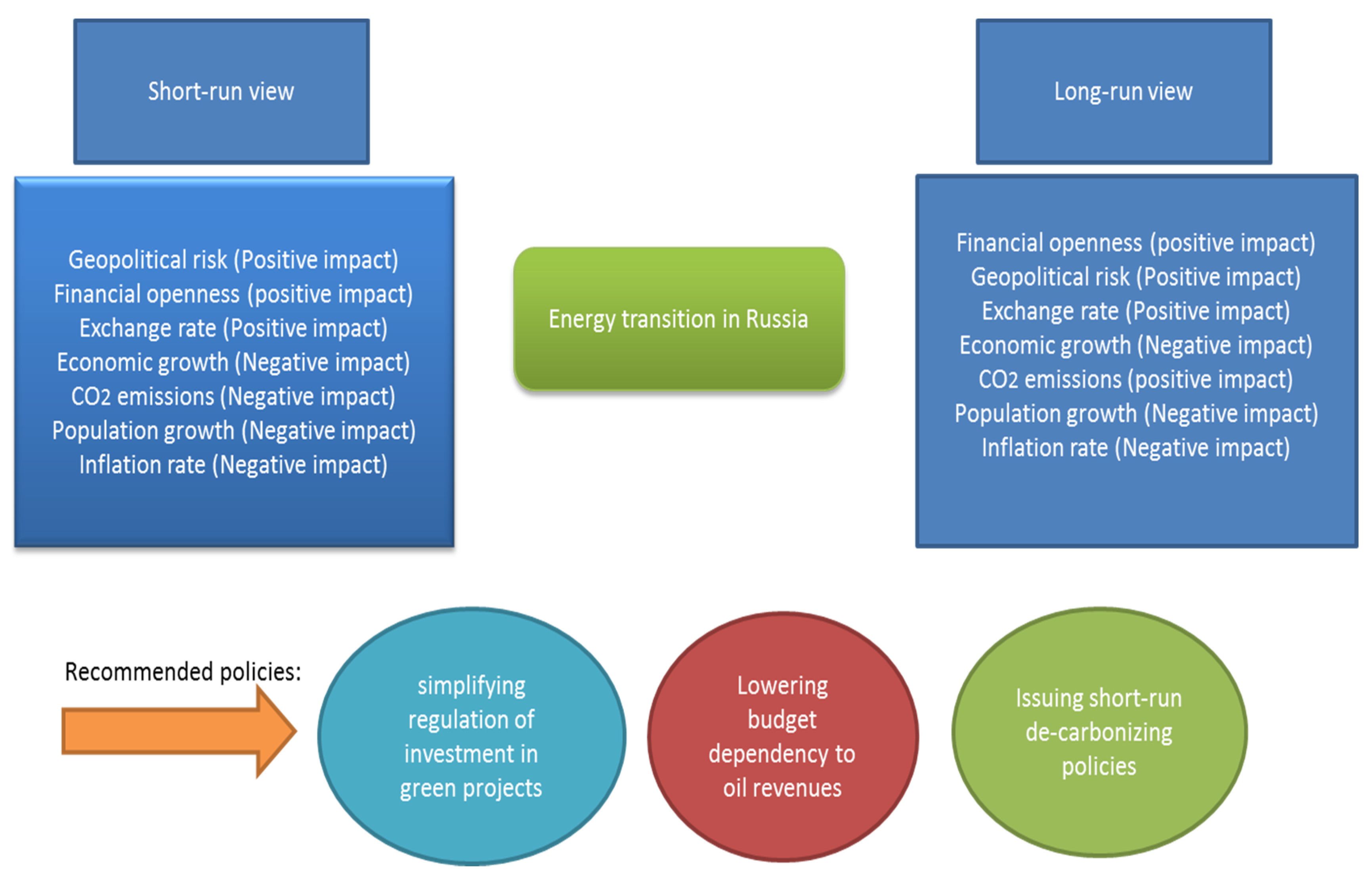 Sustainability 12 02689 g007