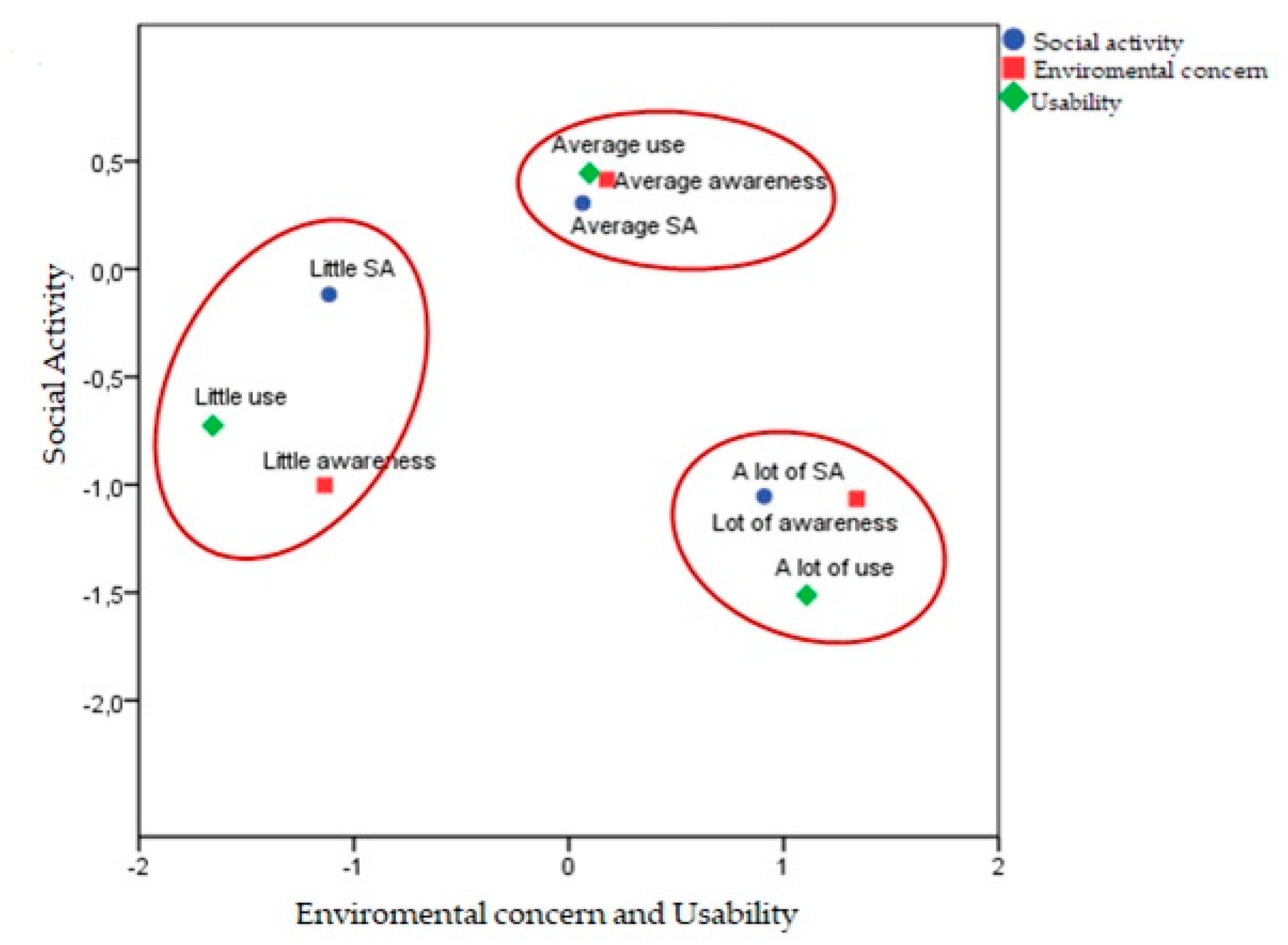 Sustainability 12 02690 g005