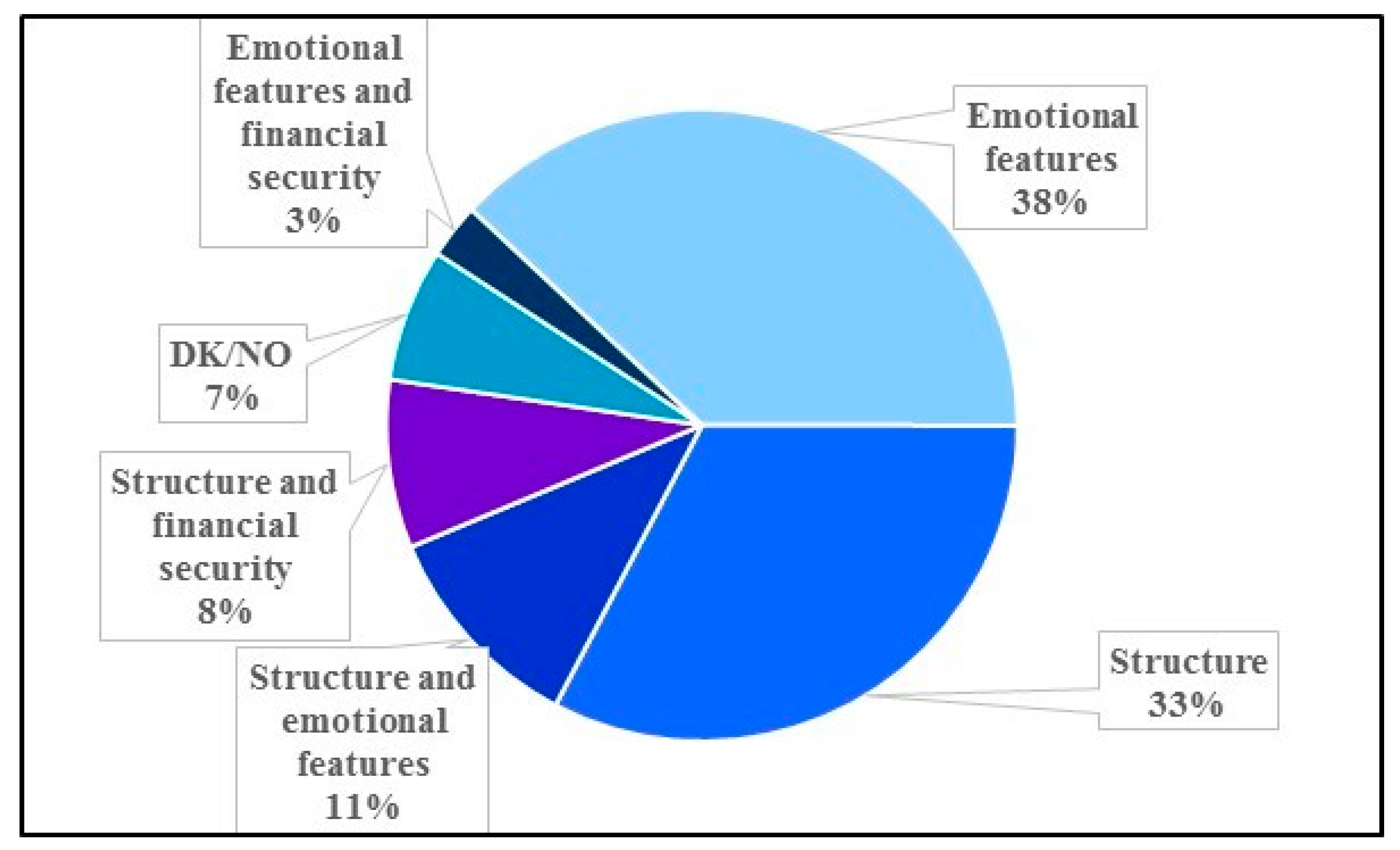 Sustainability 12 02691 g002