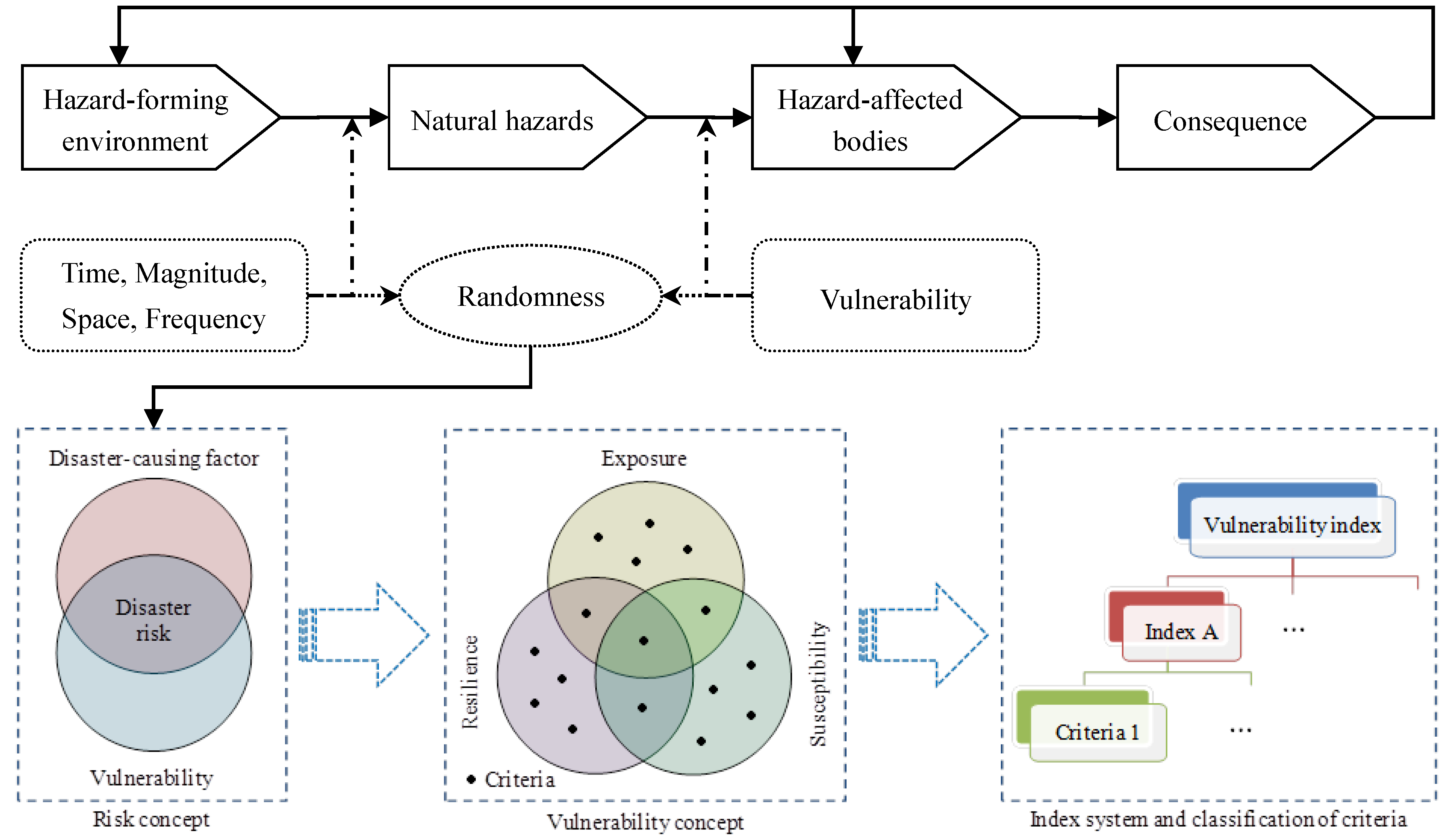 Sustainability 12 02693 g001