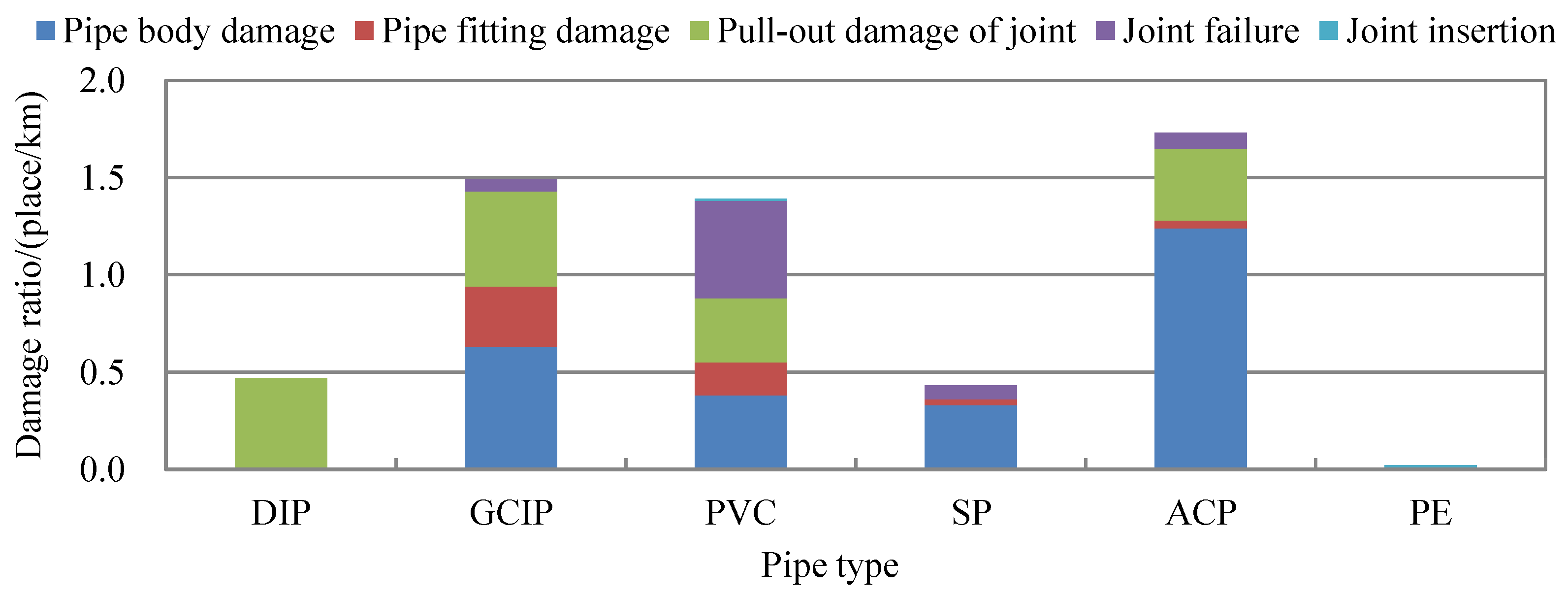 Sustainability 12 02693 g002