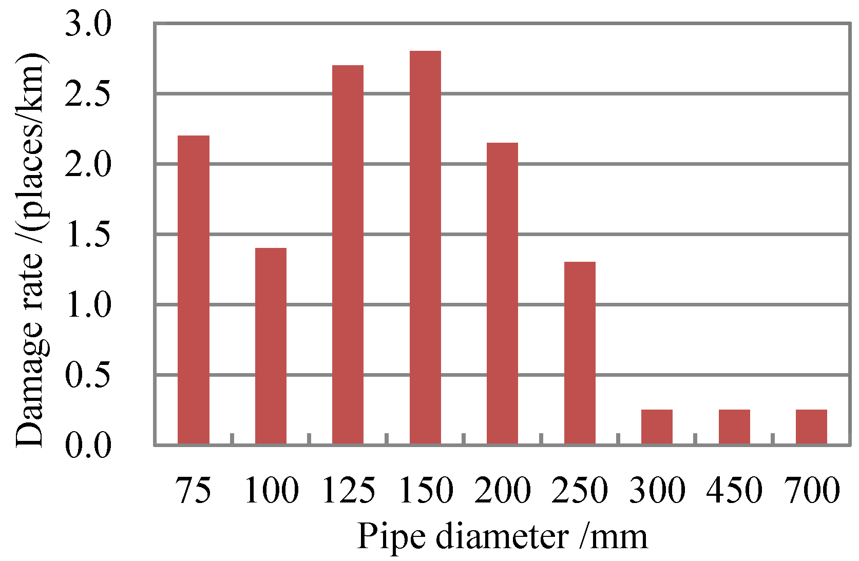 Sustainability 12 02693 g003
