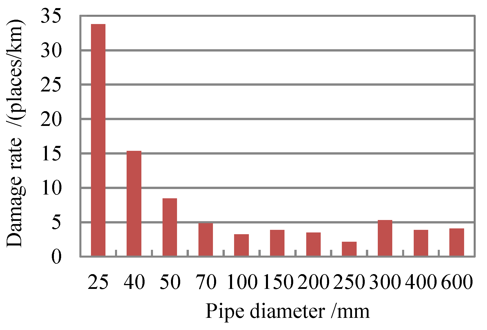 Sustainability 12 02693 g004