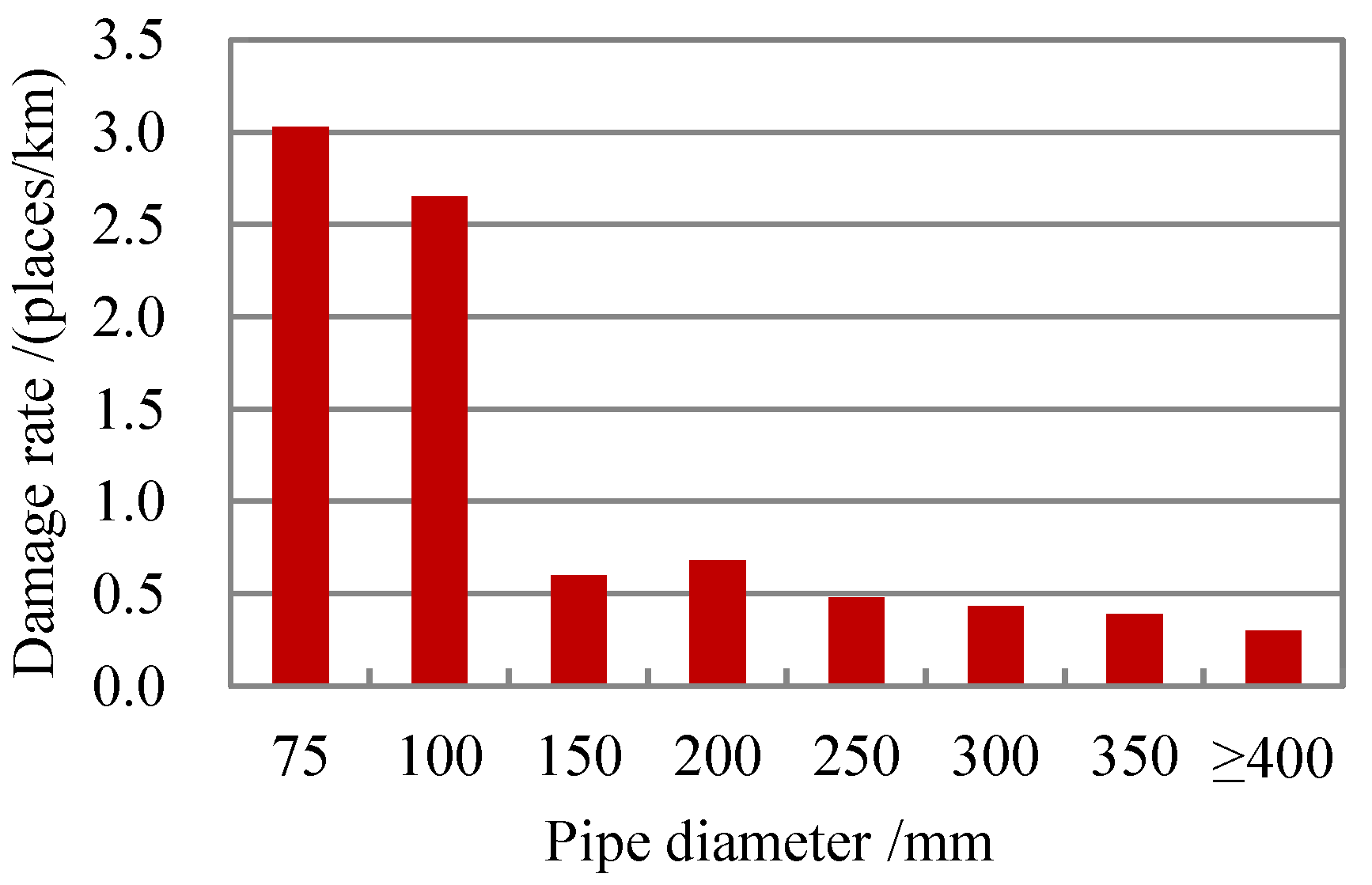 Sustainability 12 02693 g005