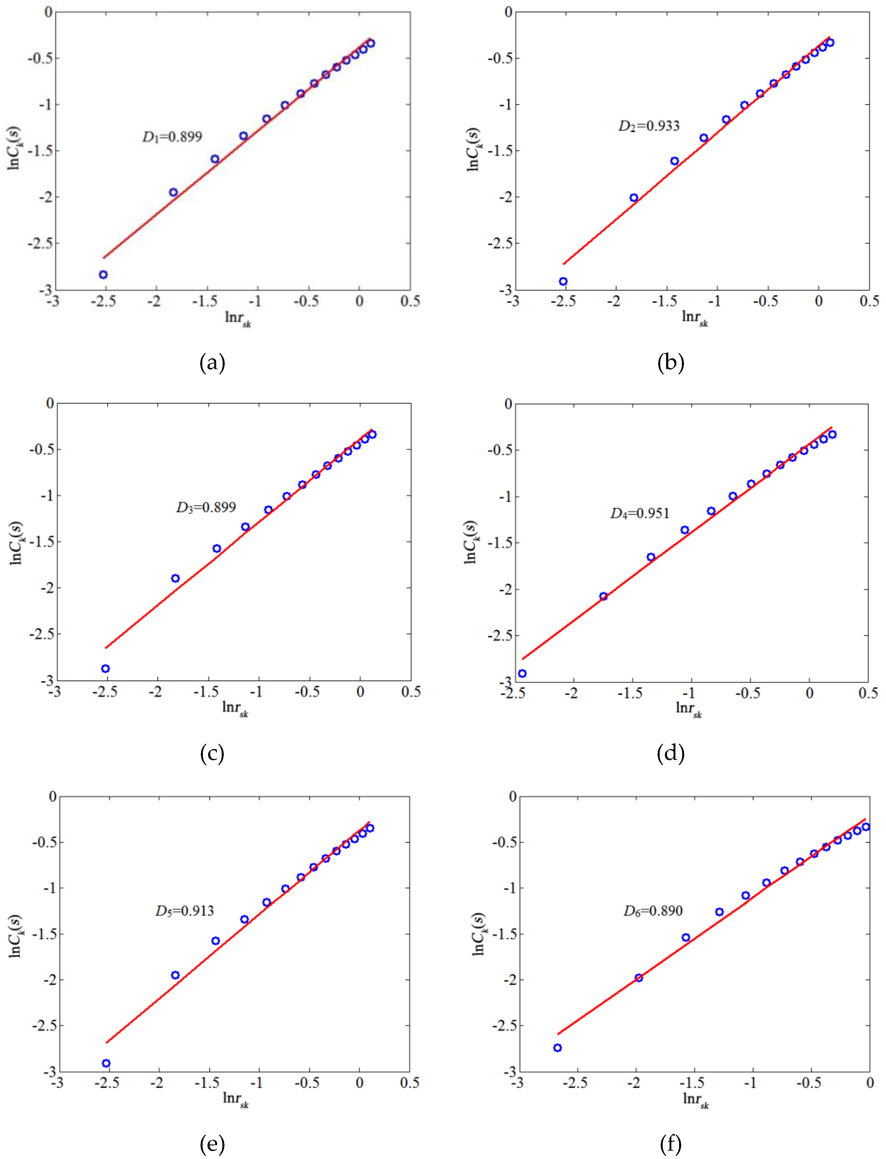 Sustainability 12 02693 g006