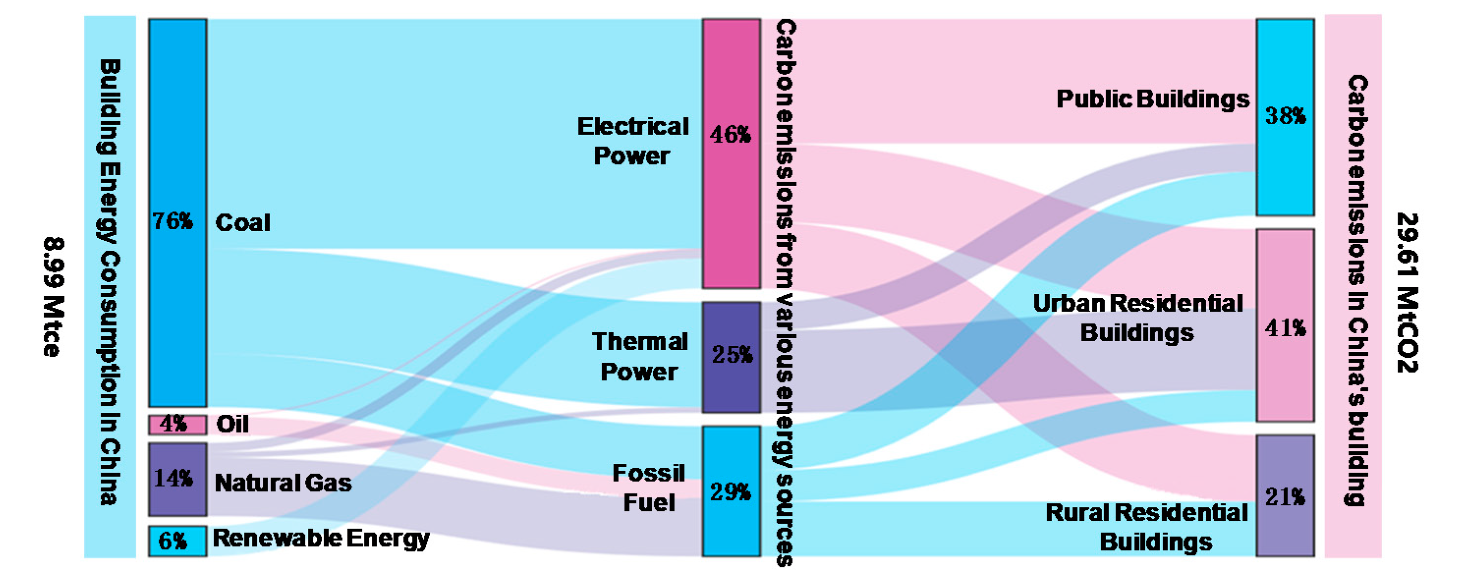 Sustainability 12 02695 g001 Sustainability 12 02695 g001