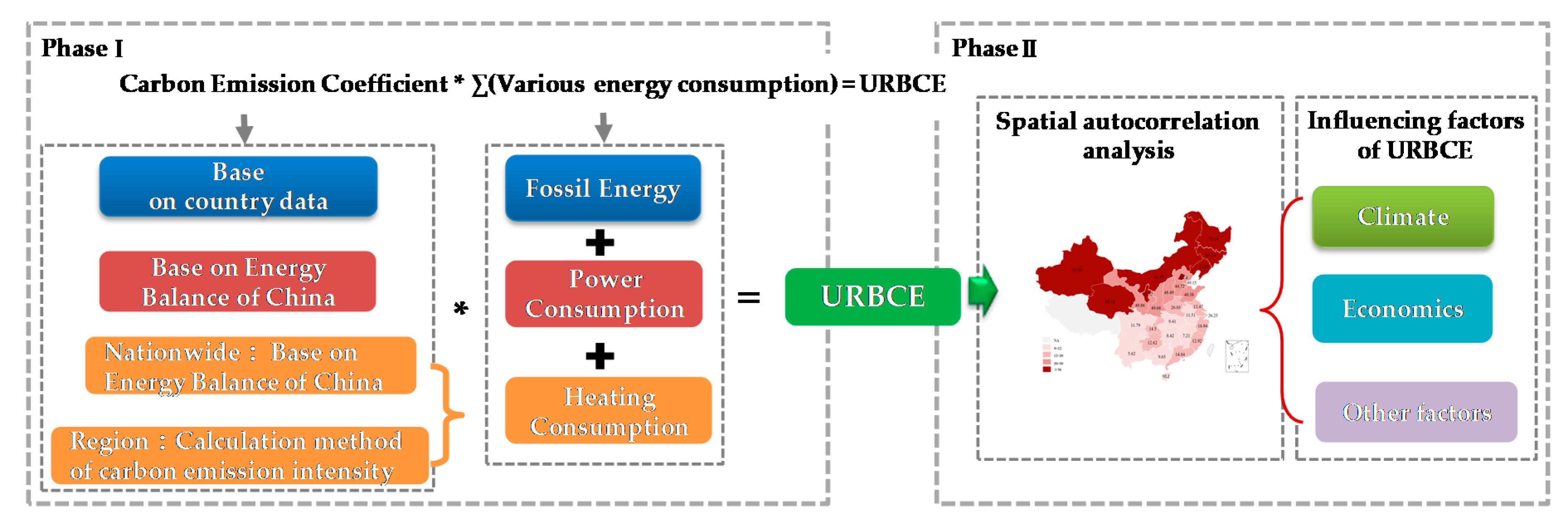 Sustainability 12 02695 g002 Sustainability 12 02695 g002