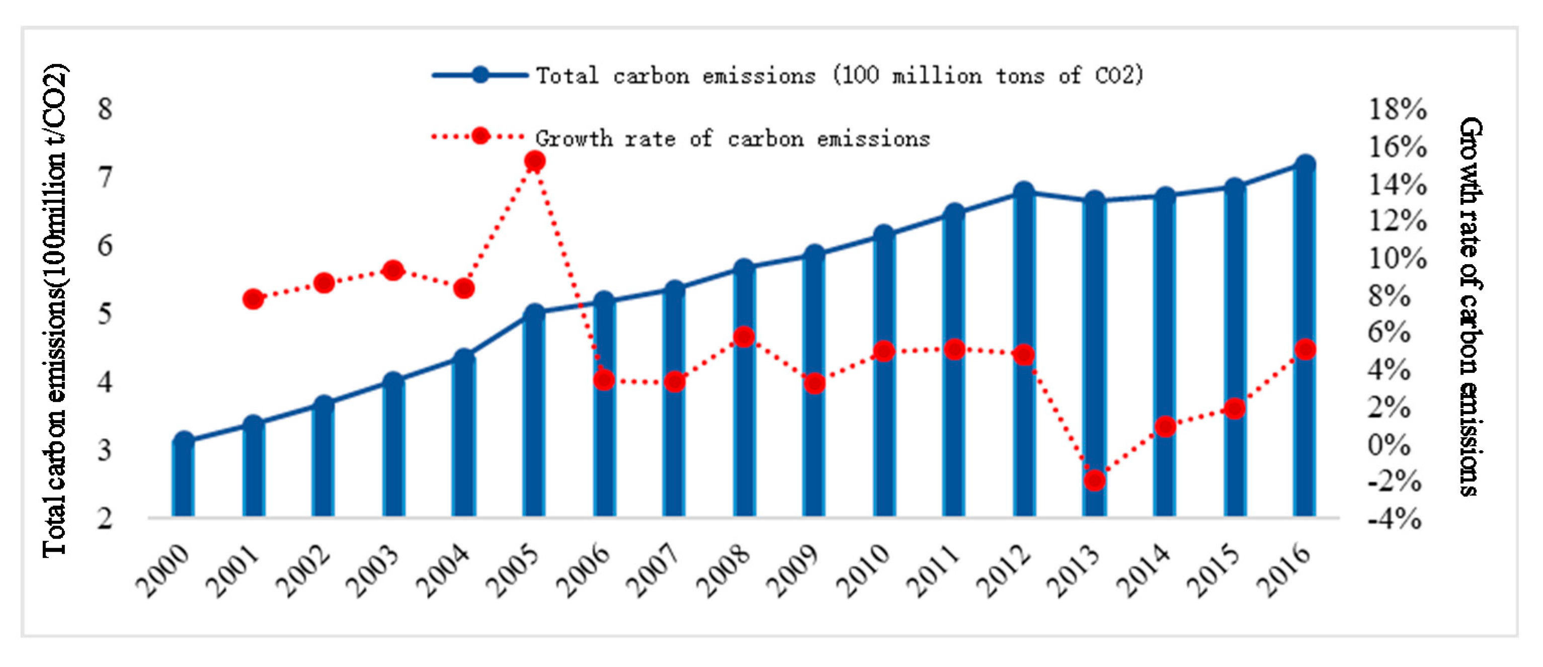 Sustainability 12 02695 g005 Sustainability 12 02695 g005