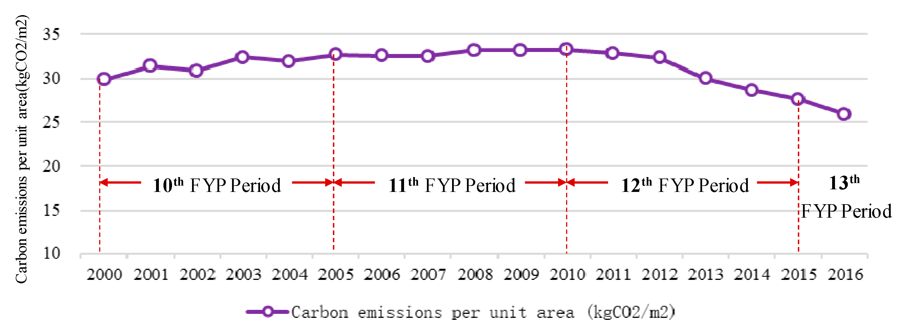 Sustainability 12 02695 g006 Sustainability 12 02695 g006