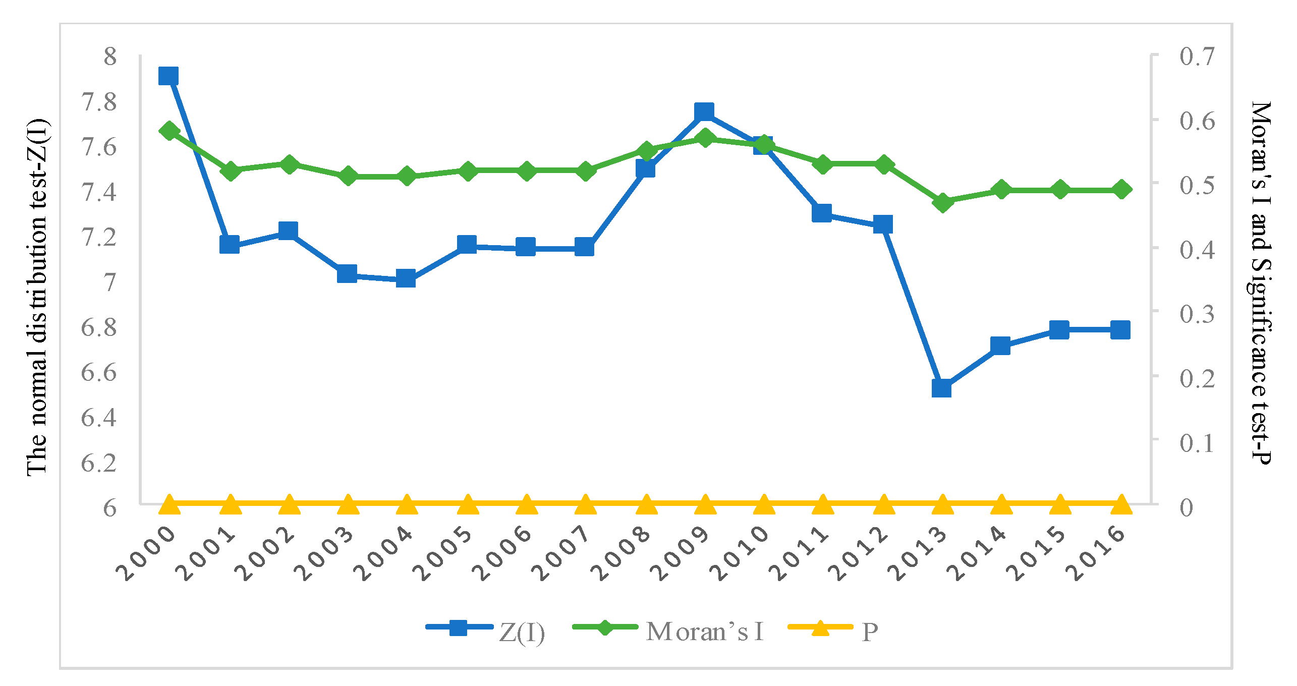 Sustainability 12 02695 g008 Sustainability 12 02695 g008