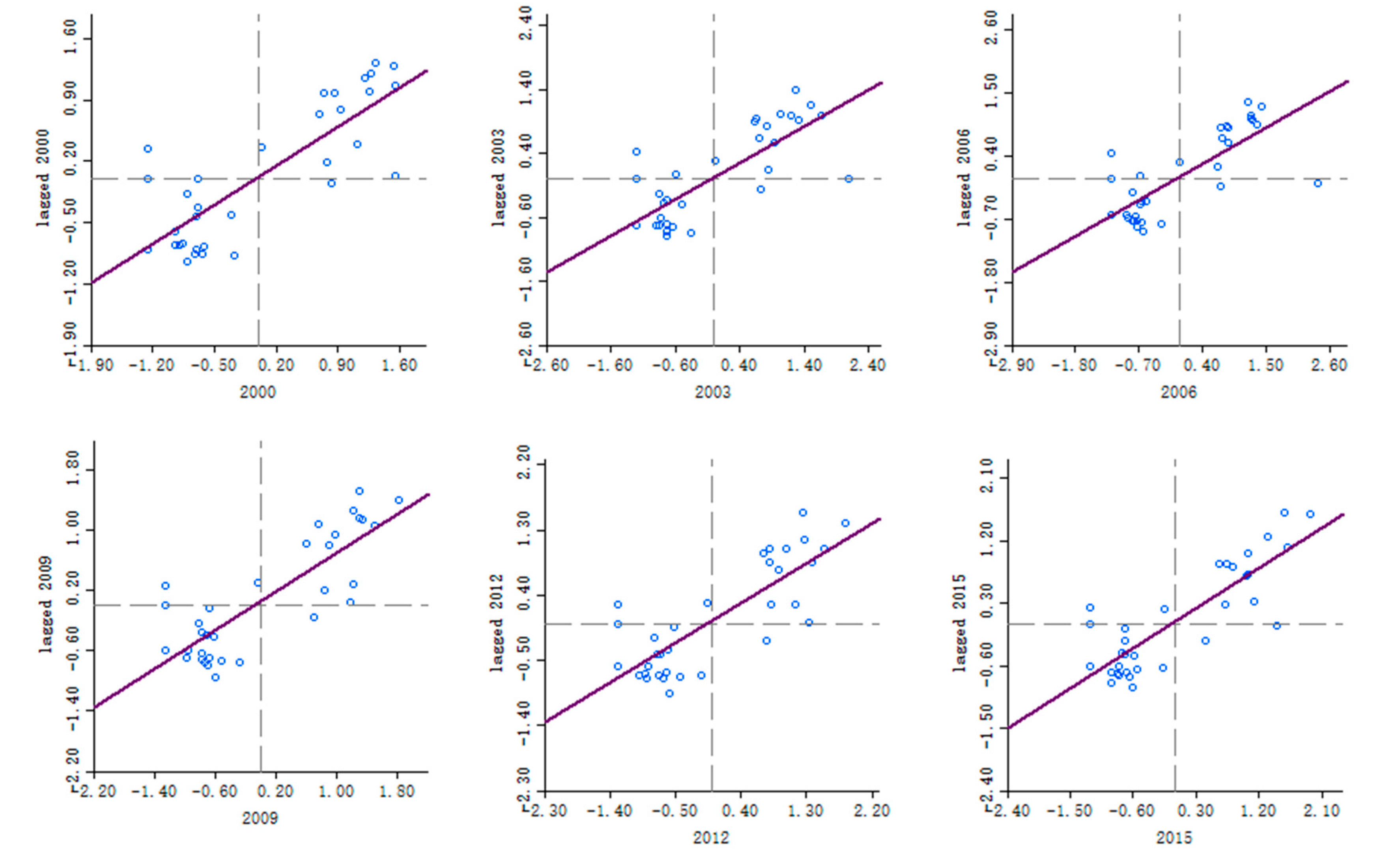 Sustainability 12 02695 g009 Sustainability 12 02695 g009