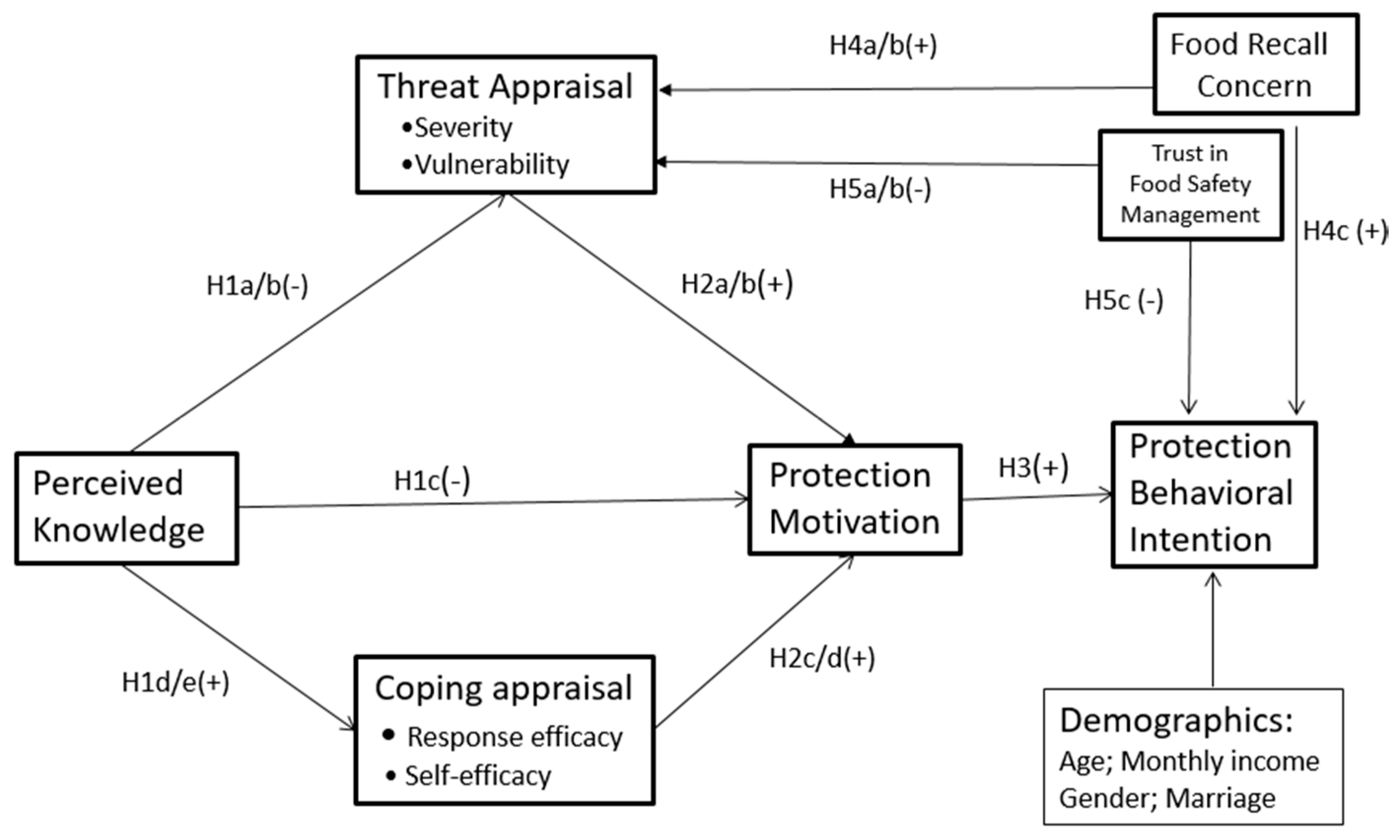 Sustainability 12 02696 g001