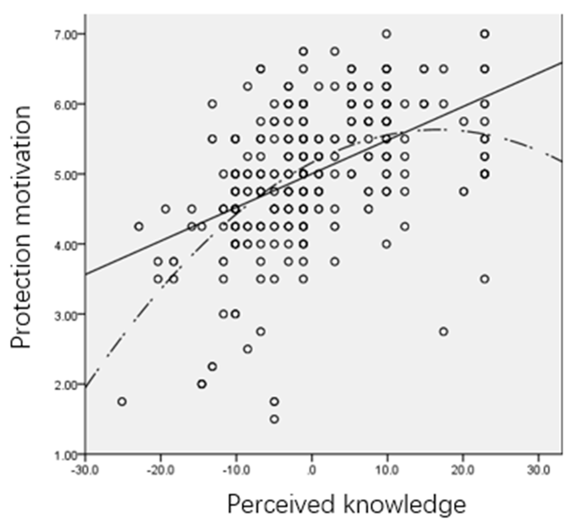 Sustainability 12 02696 g002
