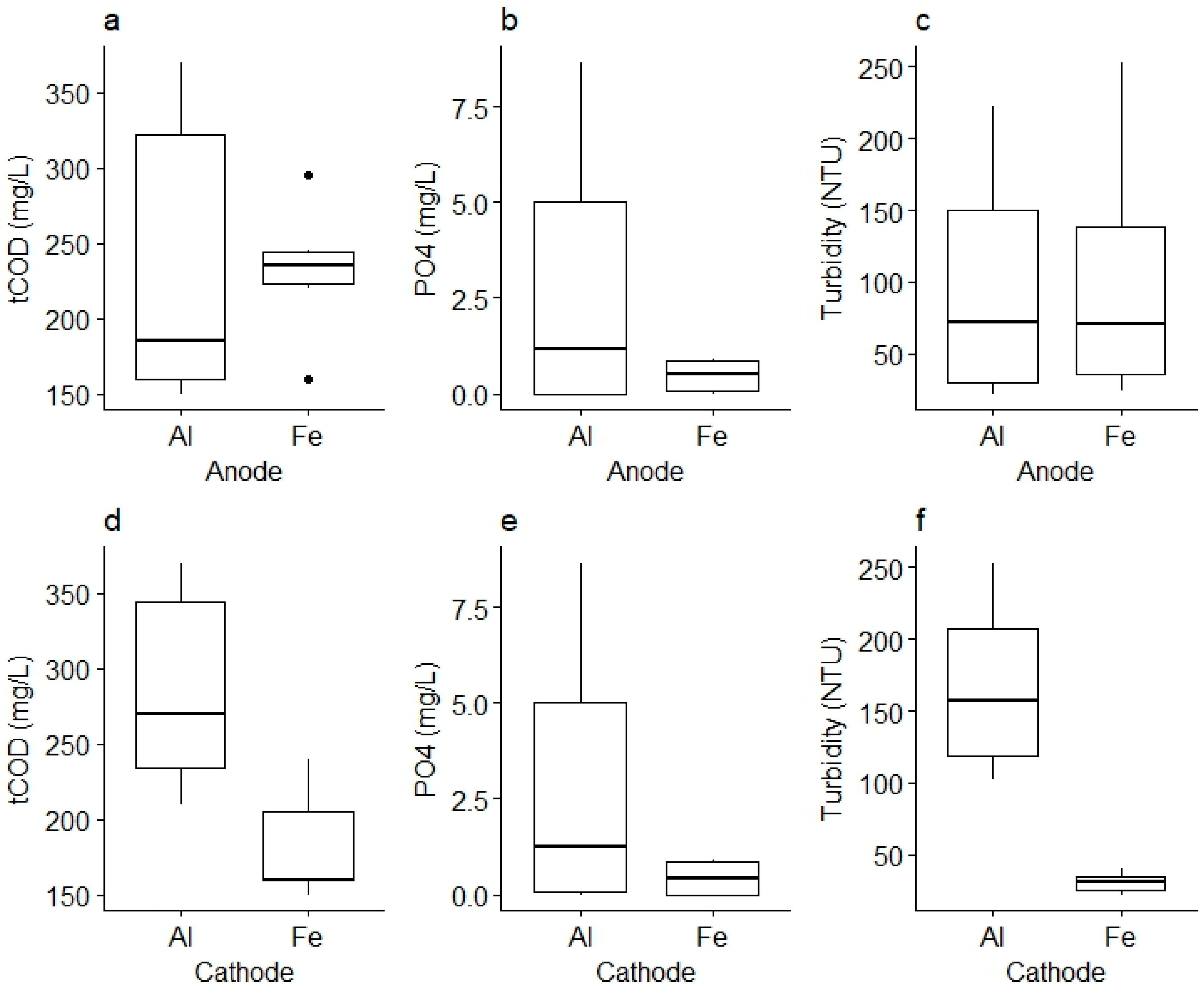 Sustainability 12 02697 g004