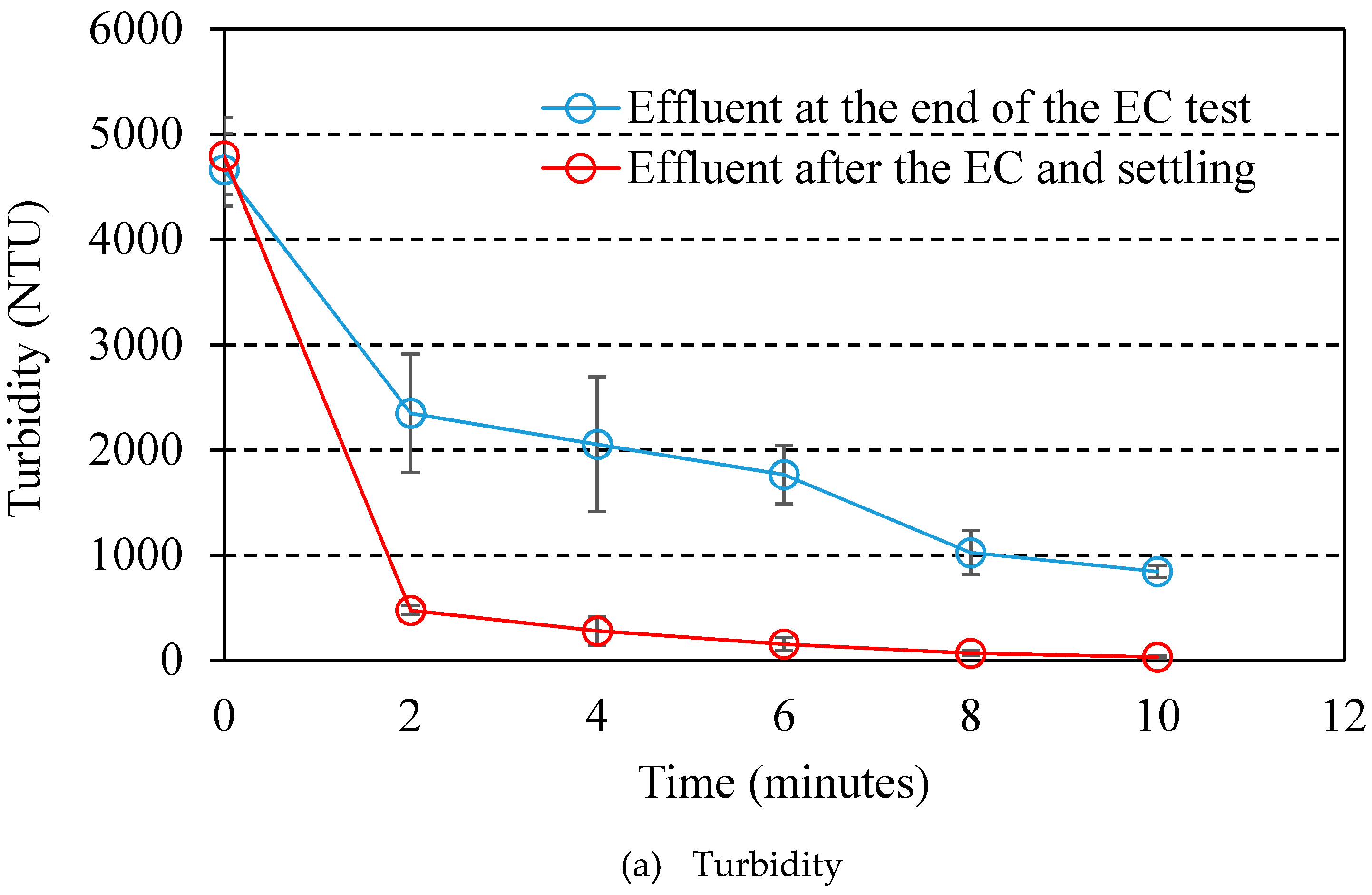 Sustainability 12 02697 g005a