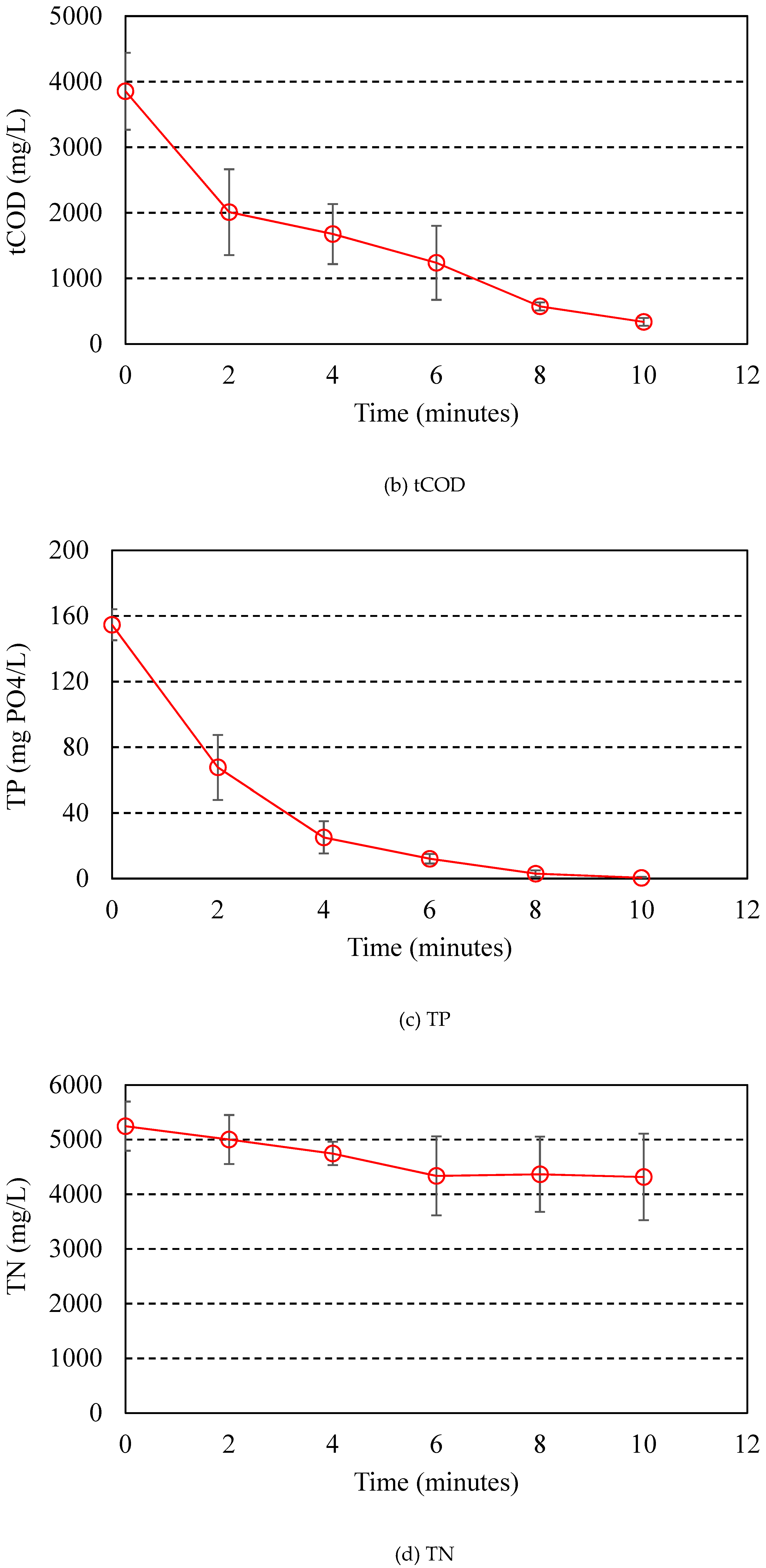 Sustainability 12 02697 g005b
