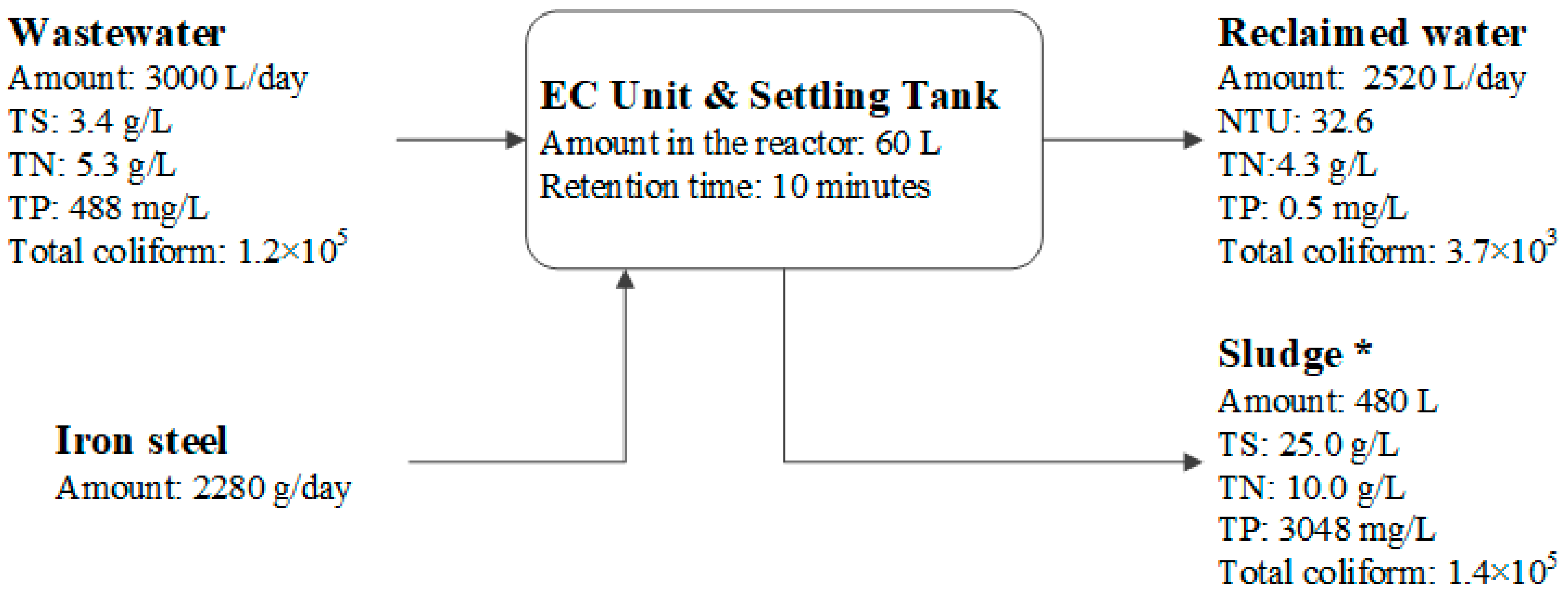 Sustainability 12 02697 g006