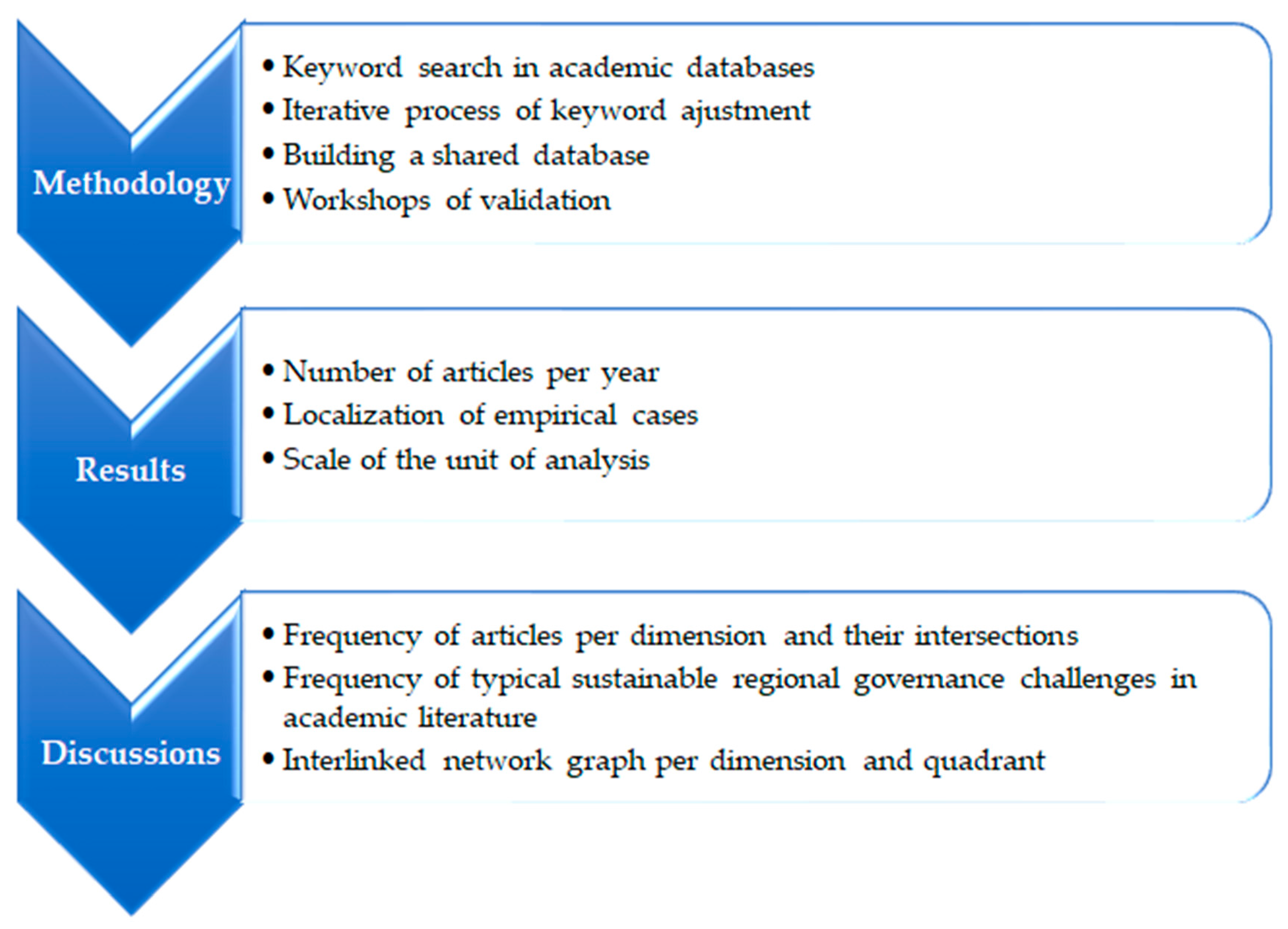 Sustainability 12 02702 g002