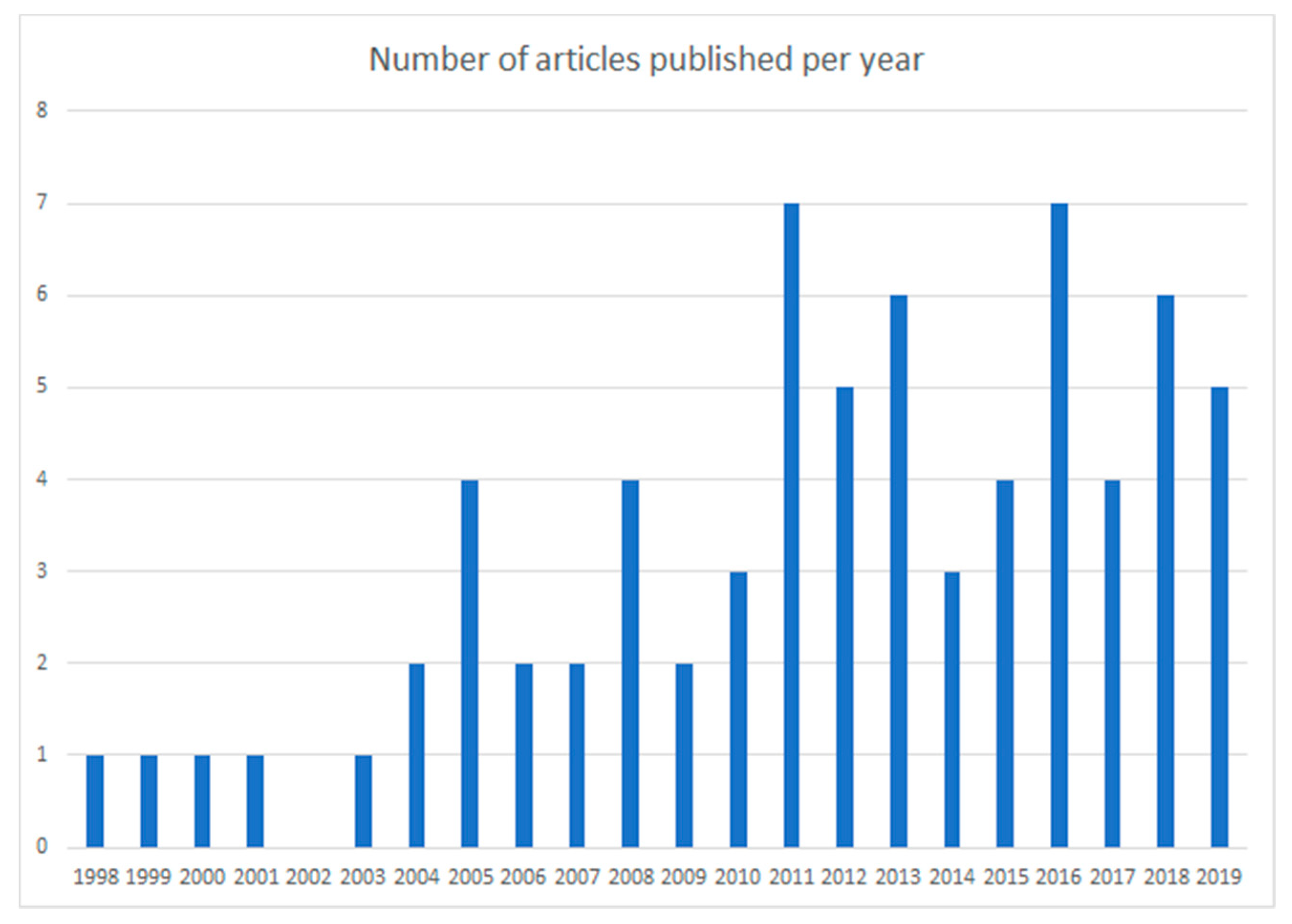 Sustainability 12 02702 g003