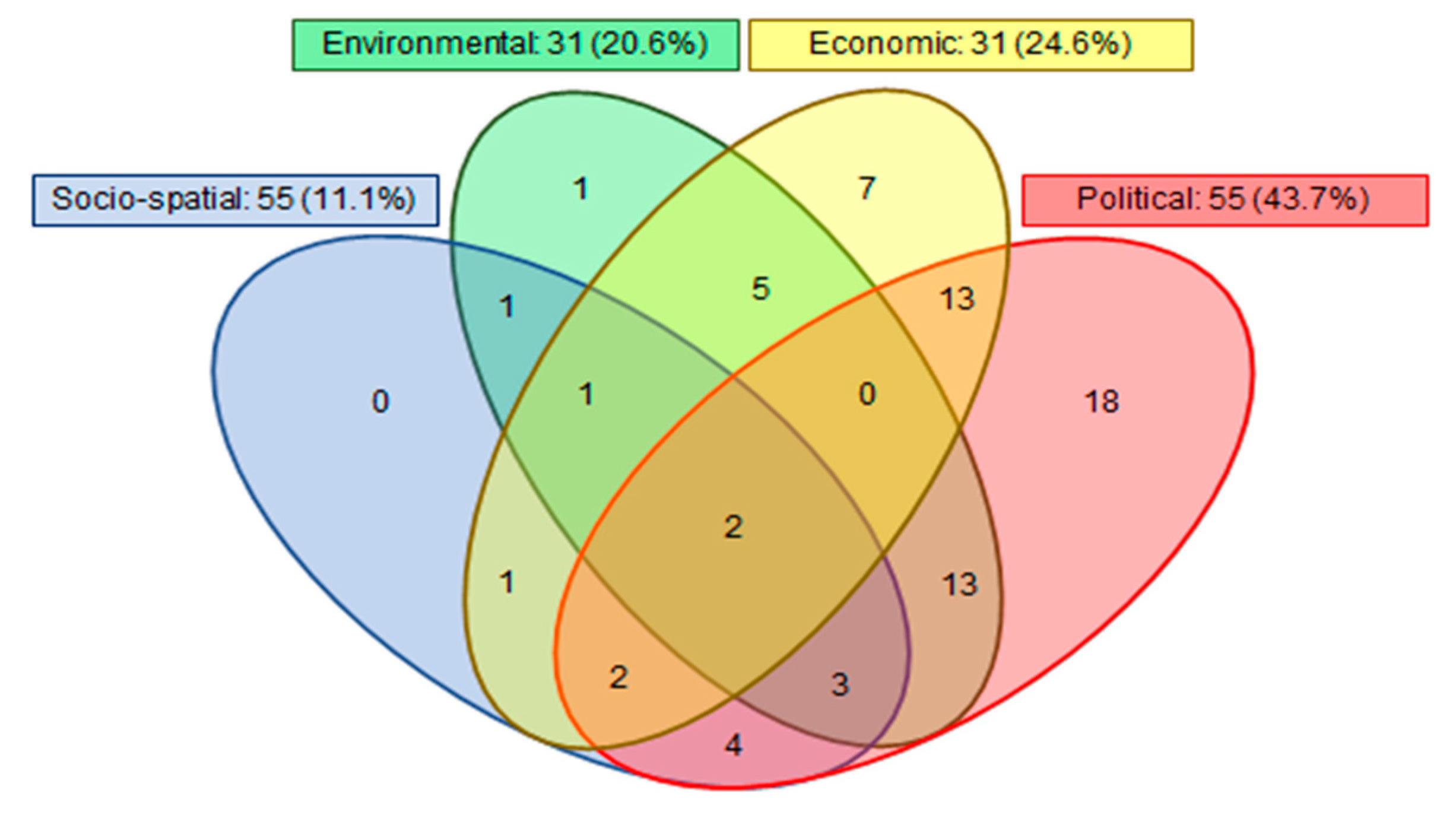 Sustainability 12 02702 g005