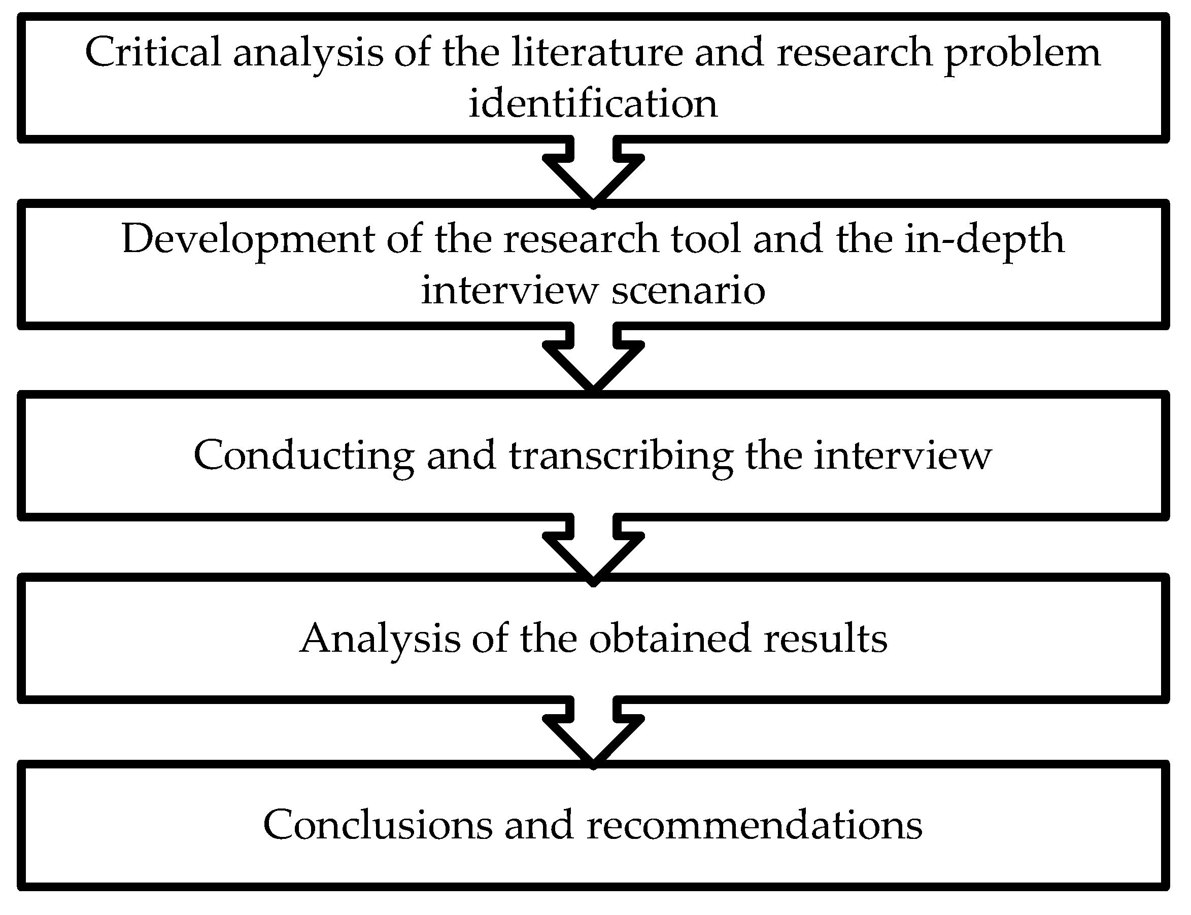 Sustainability 12 02704 g002