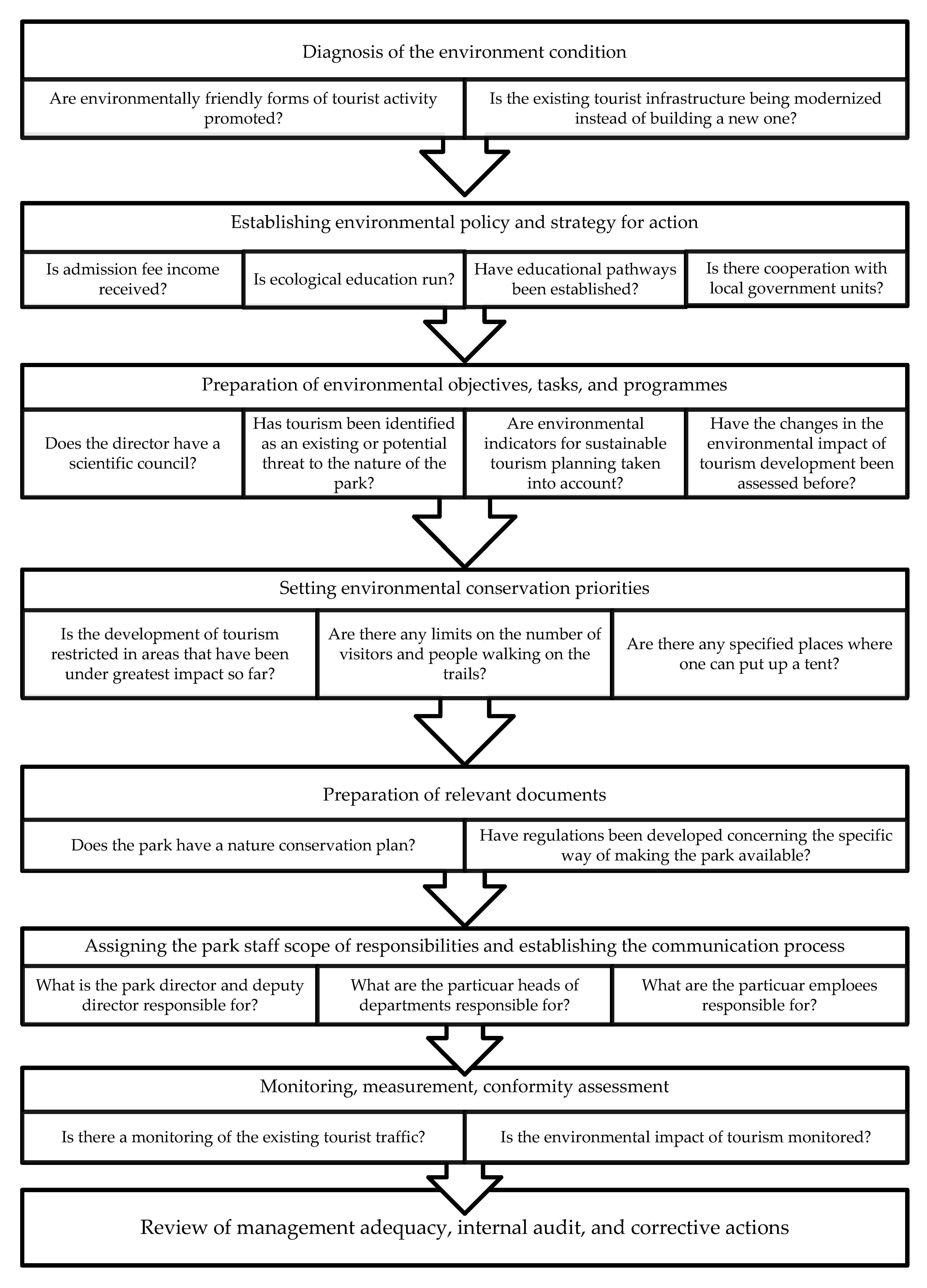 Sustainability 12 02704 g003