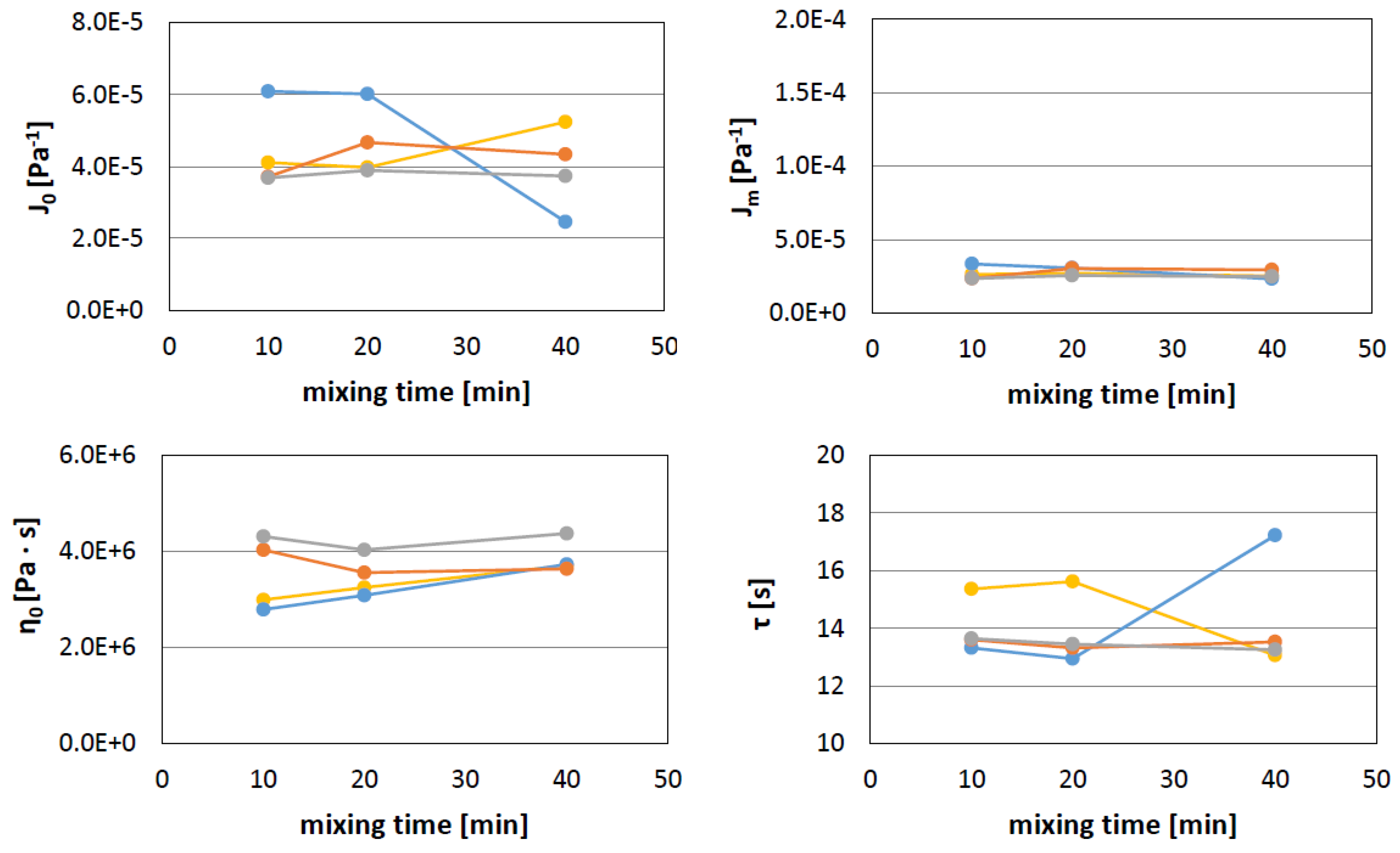 Sustainability 12 02705 g009 Sustainability 12 02705 g009