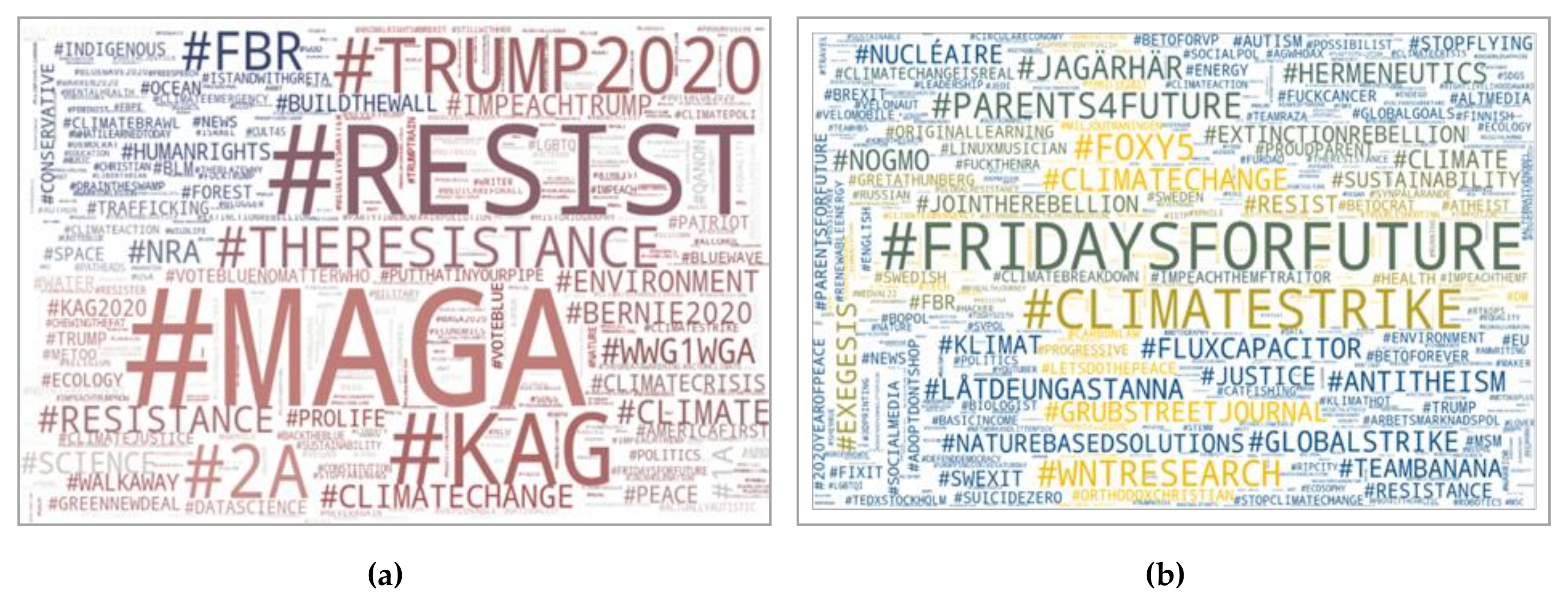 Sustainability 12 02707 g005