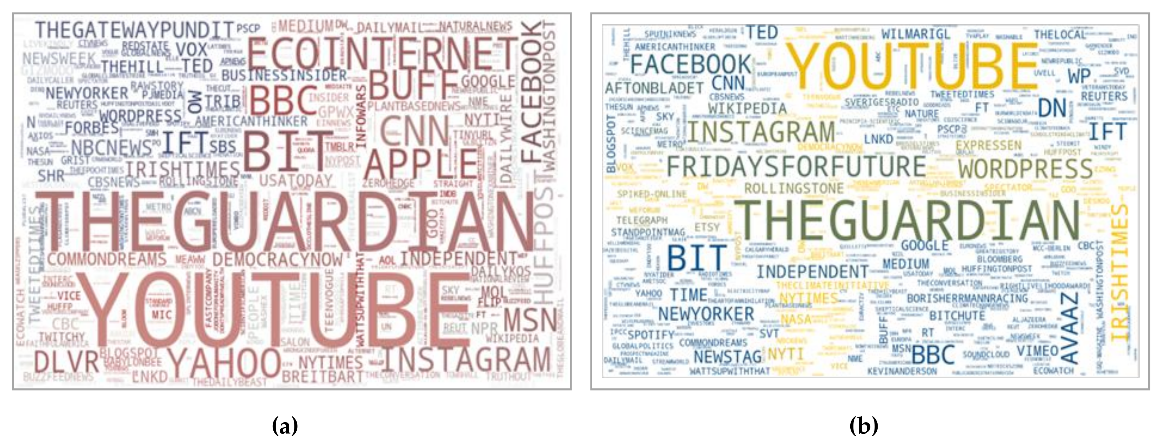 Sustainability 12 02707 g007