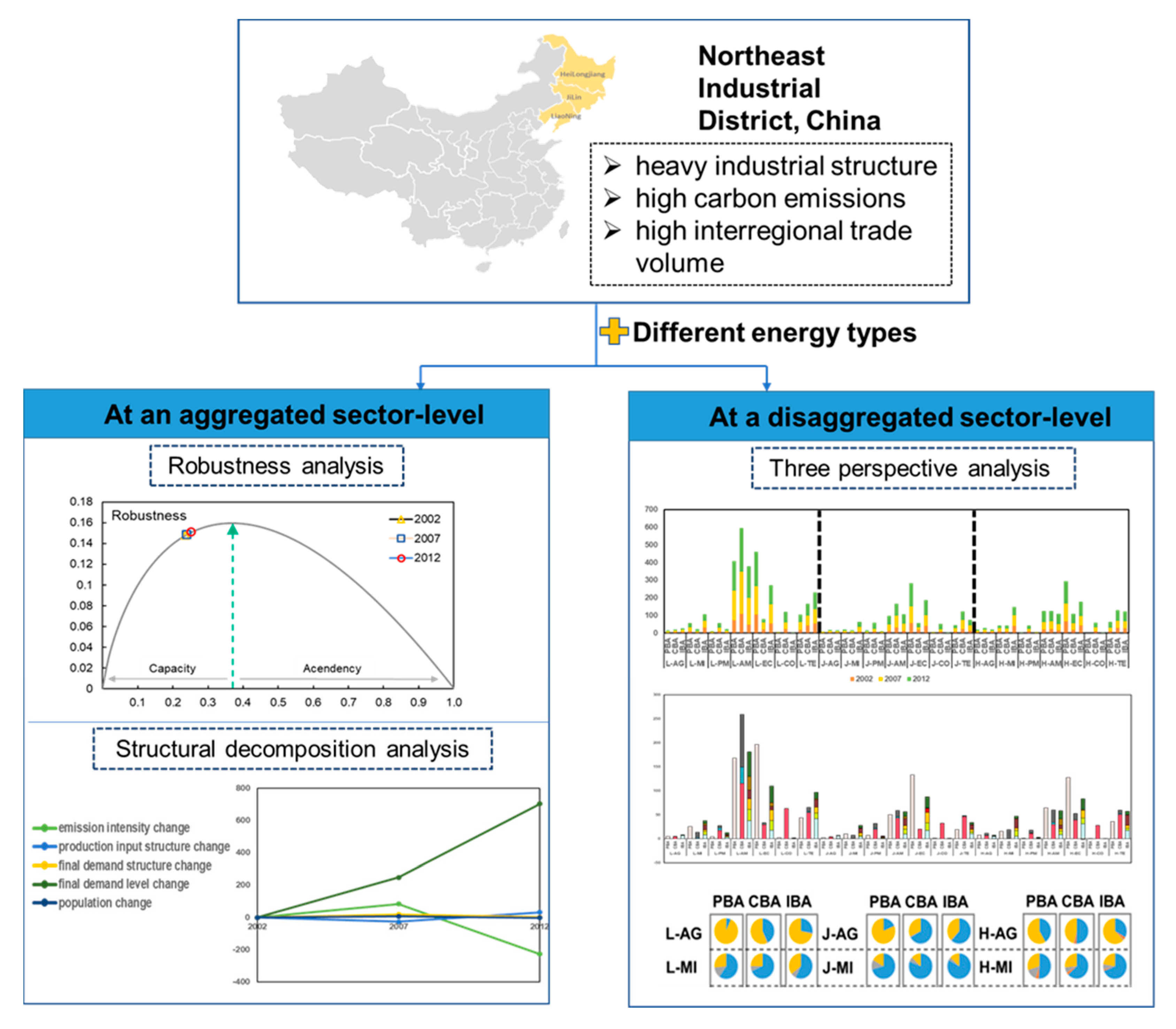 Sustainability 12 02708 g001