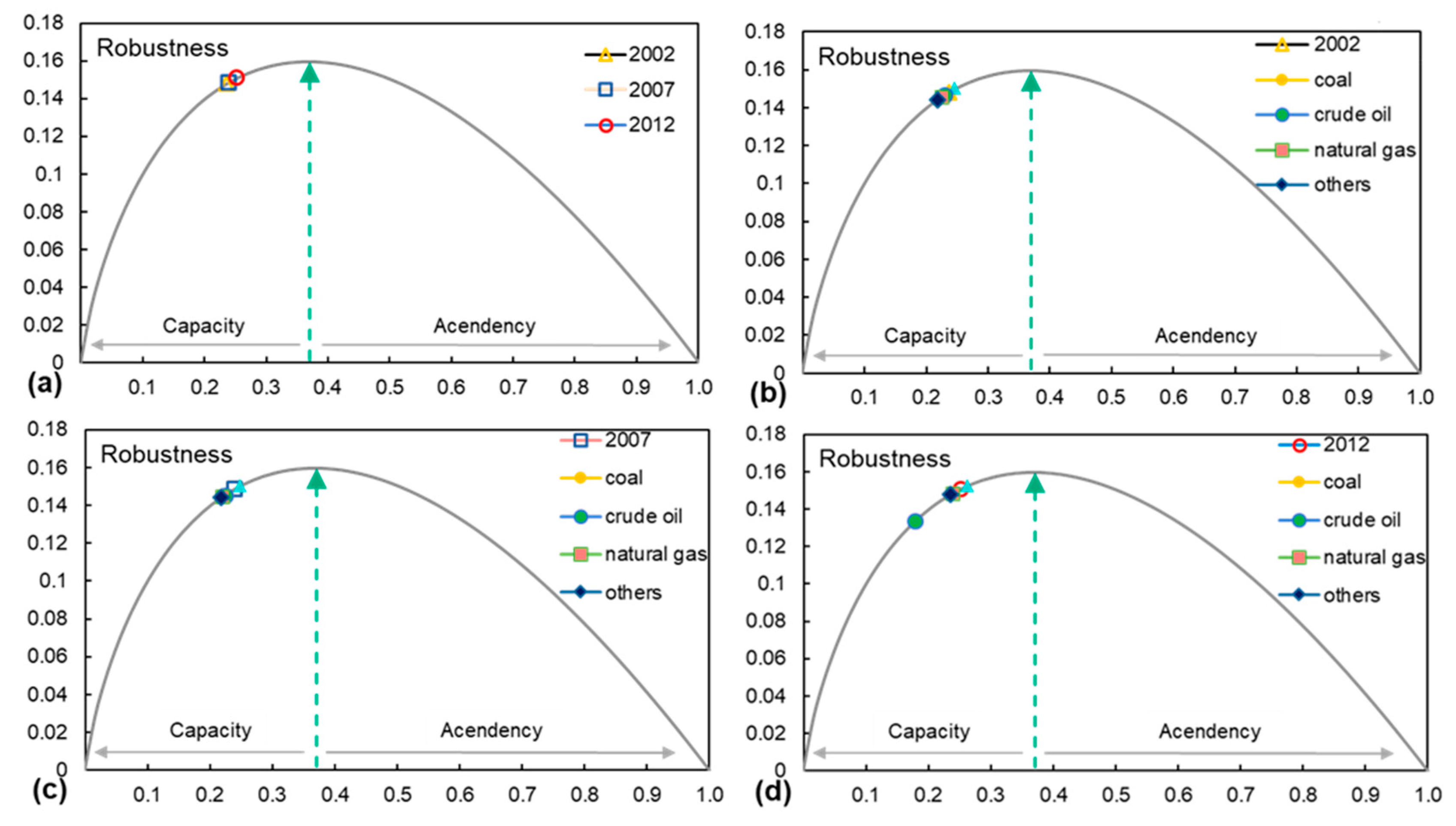 Sustainability 12 02708 g002