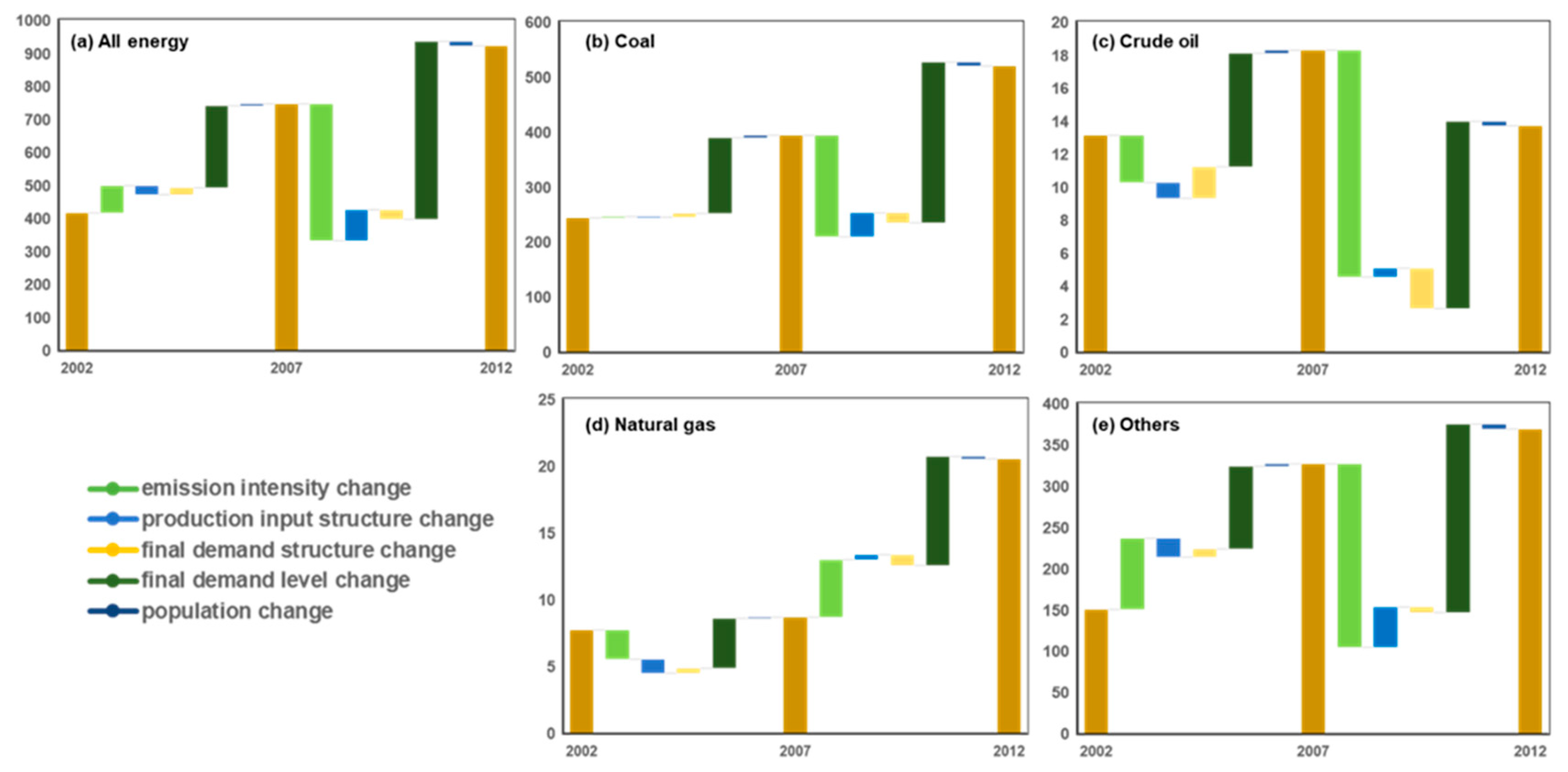 Sustainability 12 02708 g004