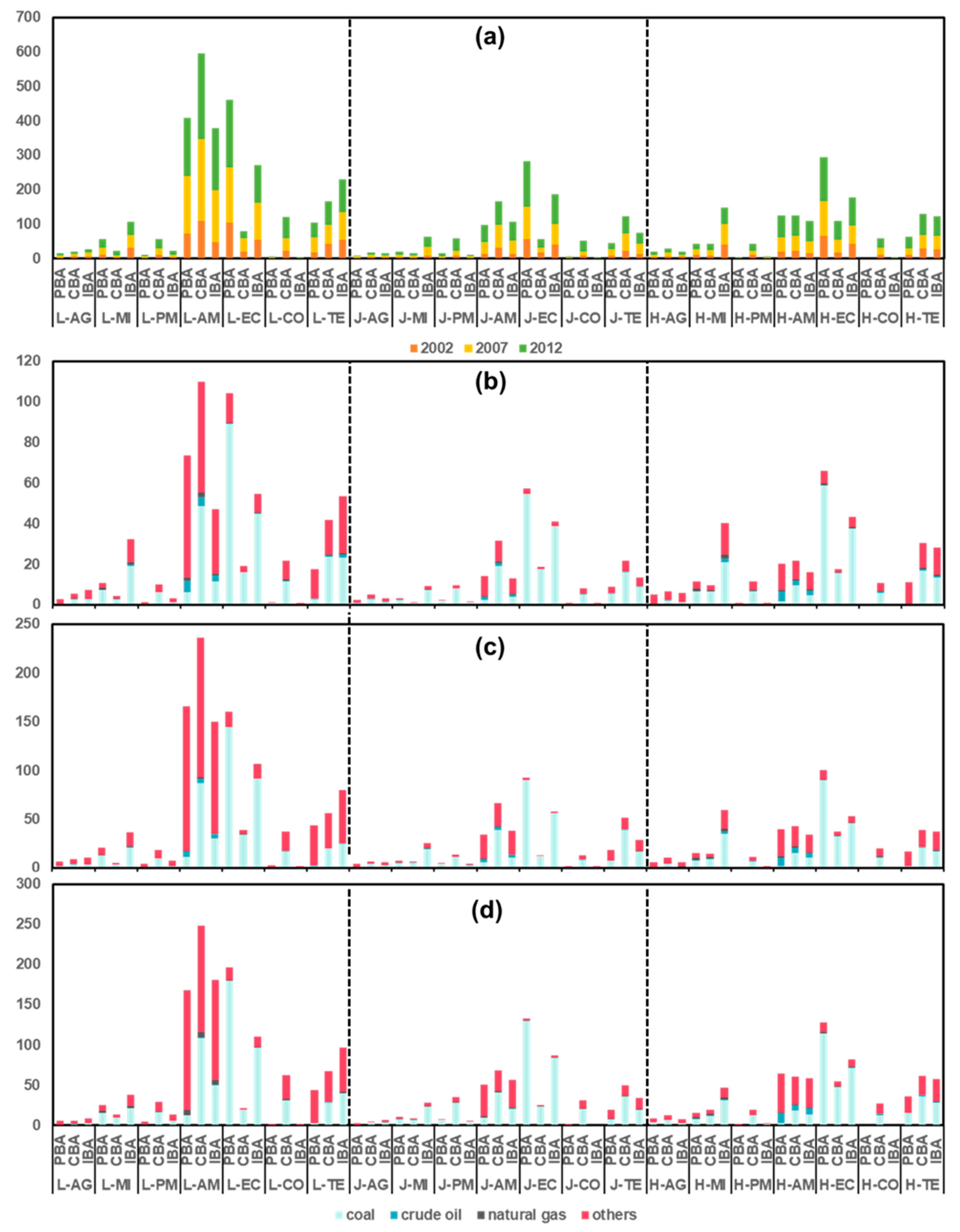 Sustainability 12 02708 g005