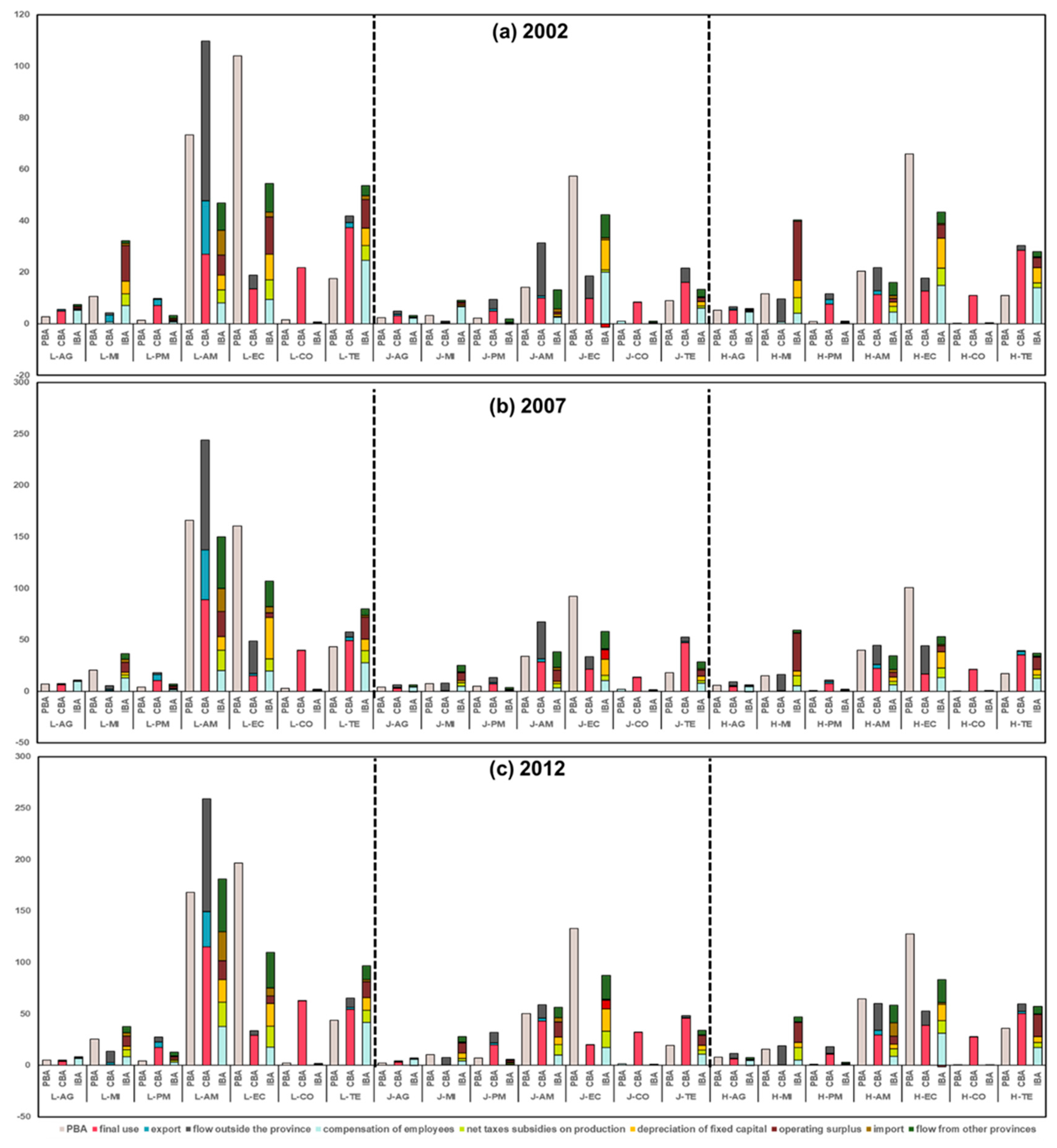 Sustainability 12 02708 g006