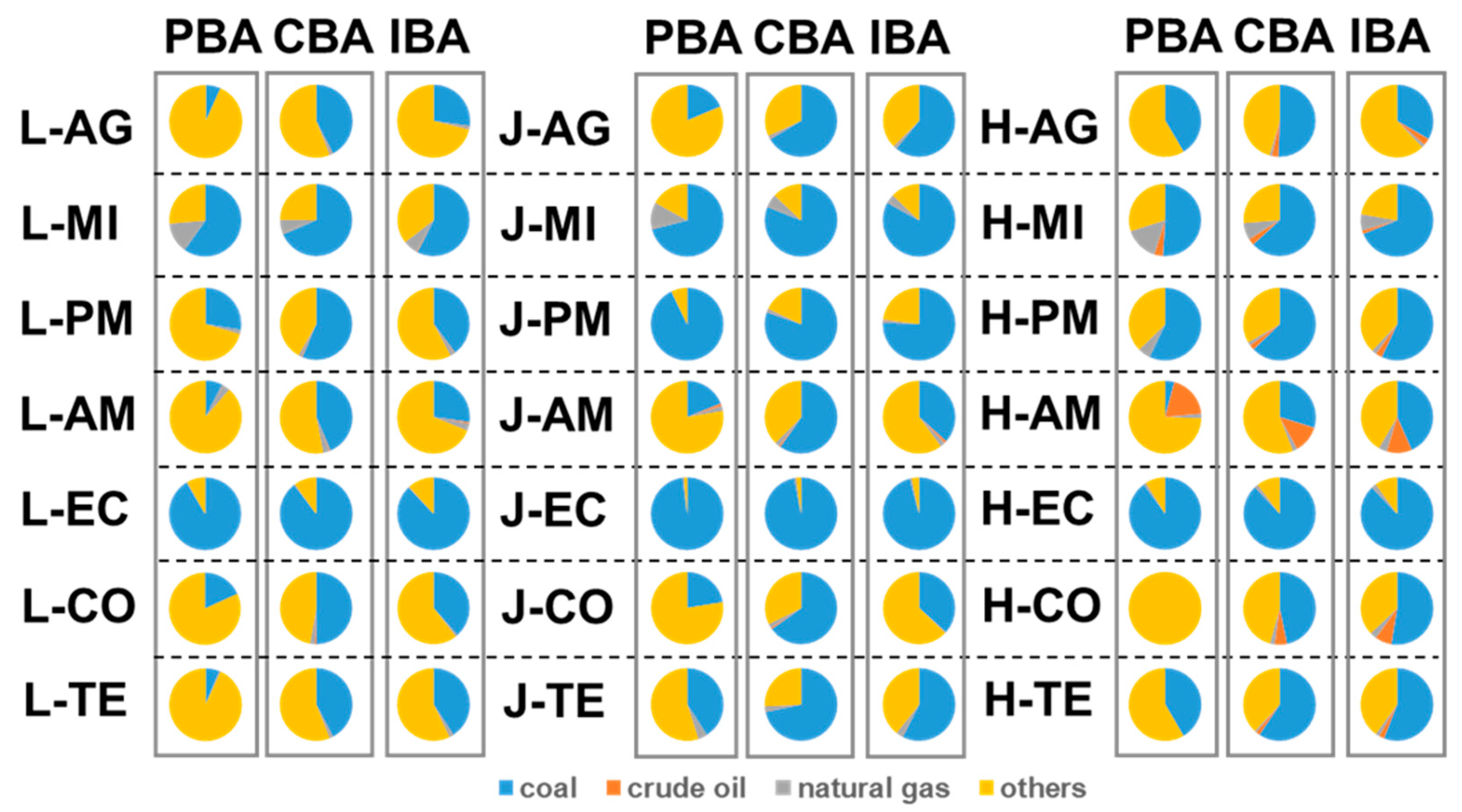 Sustainability 12 02708 g007