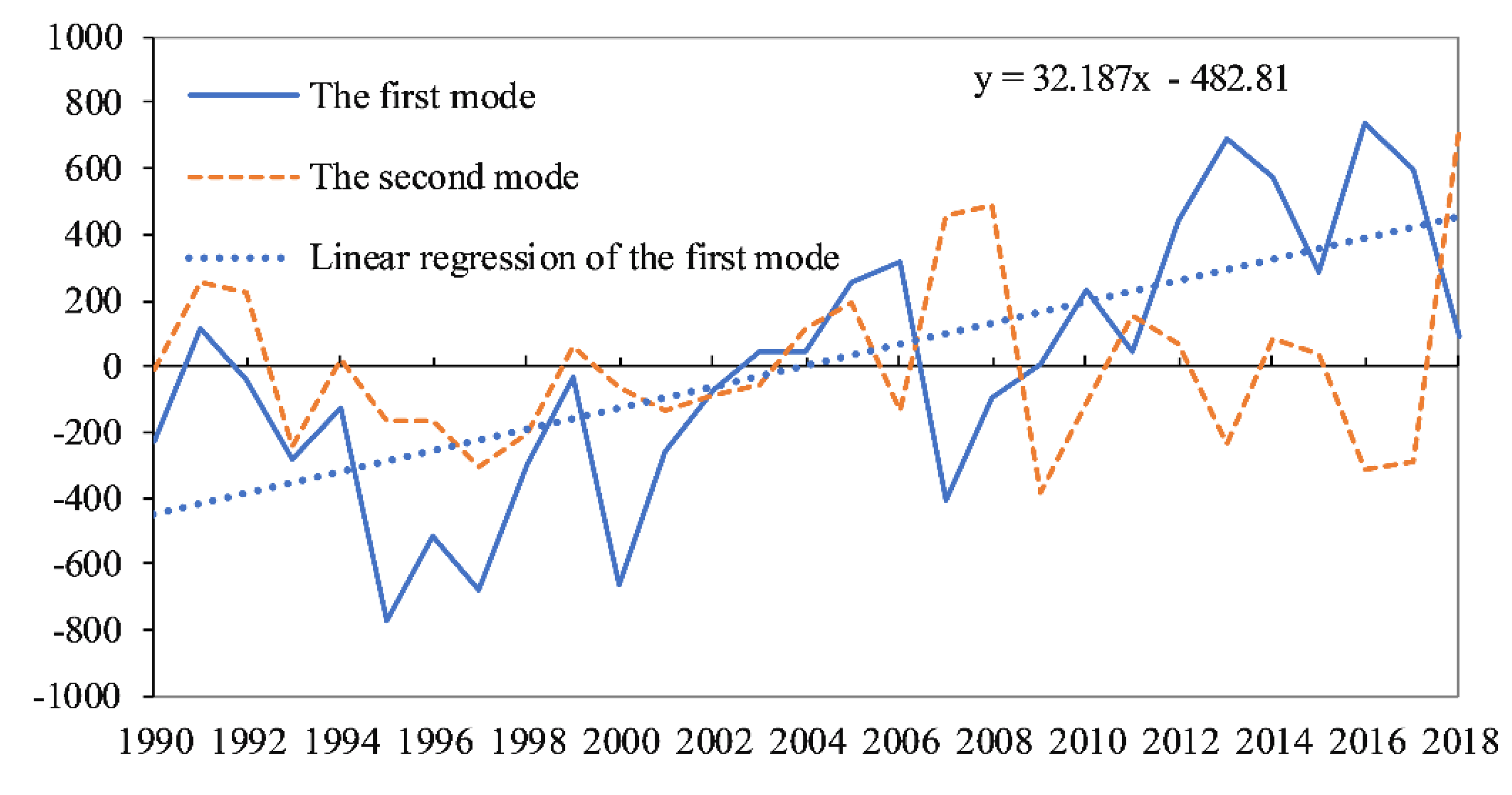 Sustainability 12 02711 g001 Sustainability 12 02711 g001