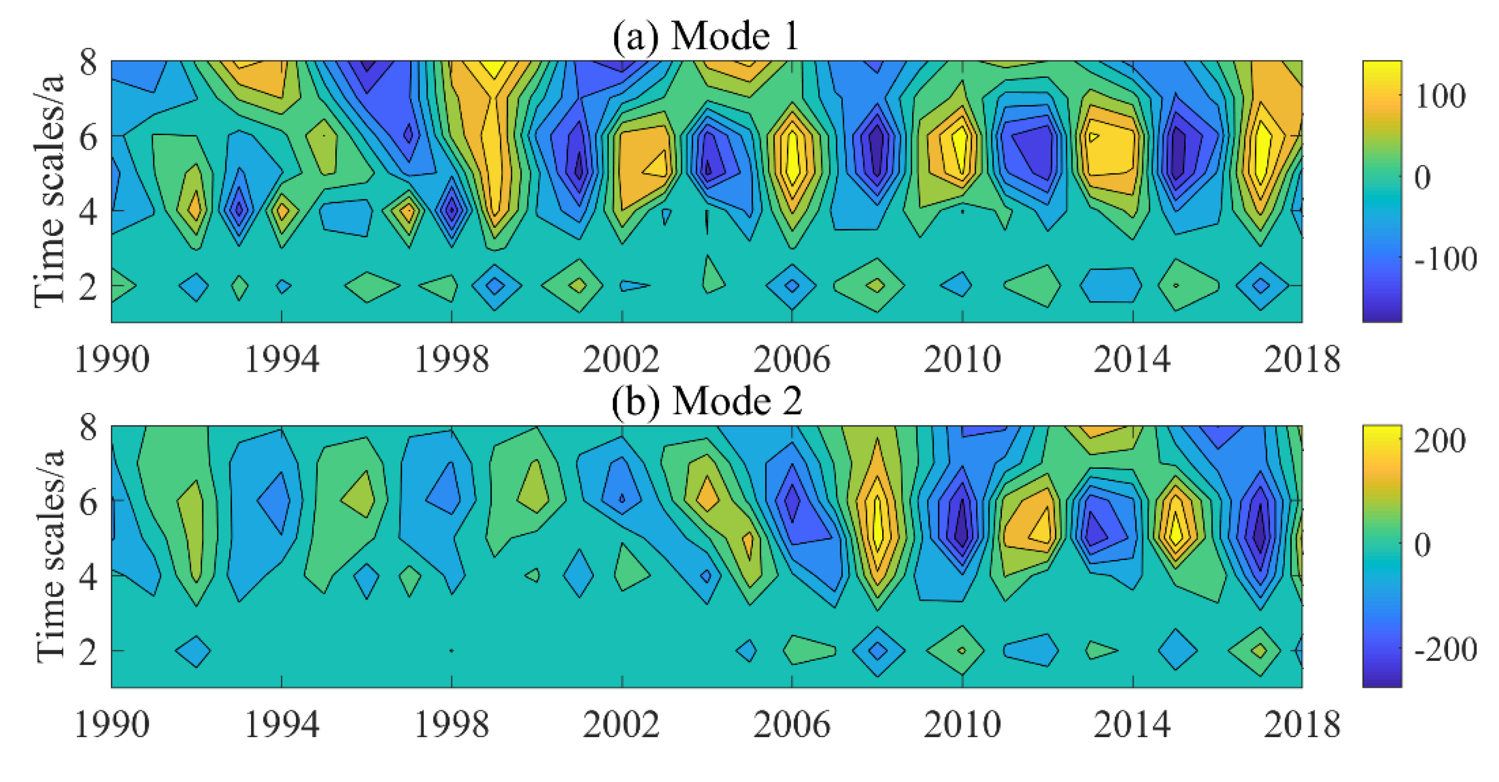 Sustainability 12 02711 g002 Sustainability 12 02711 g002