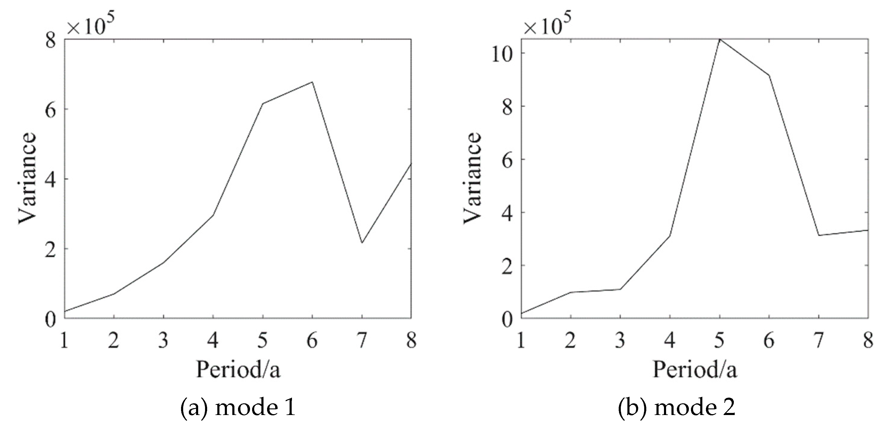Sustainability 12 02711 g003 Sustainability 12 02711 g003