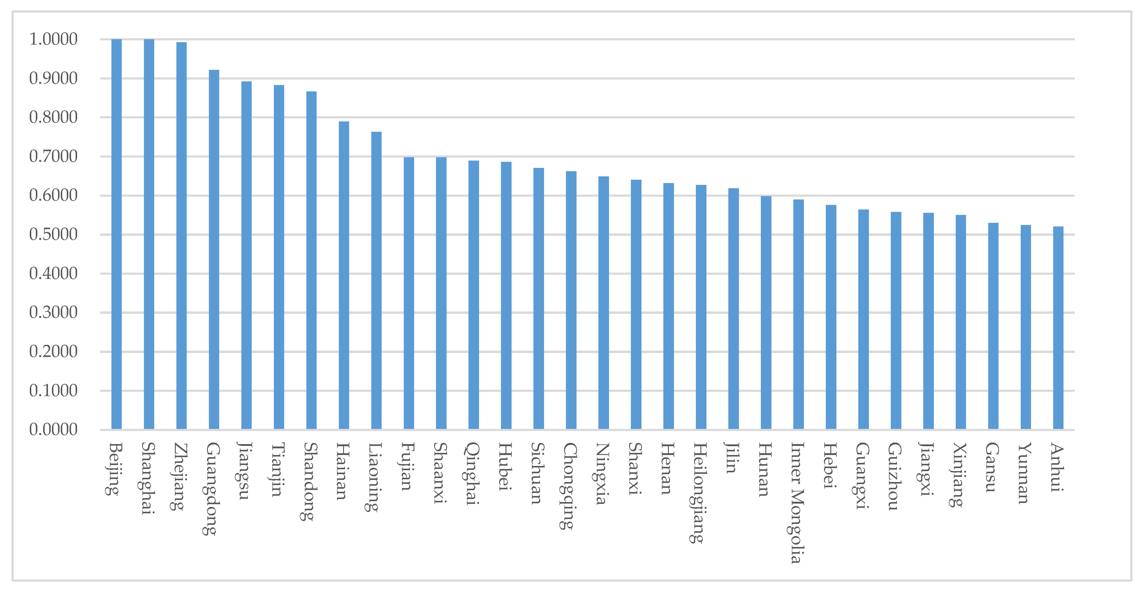 Sustainability 12 02712 g001