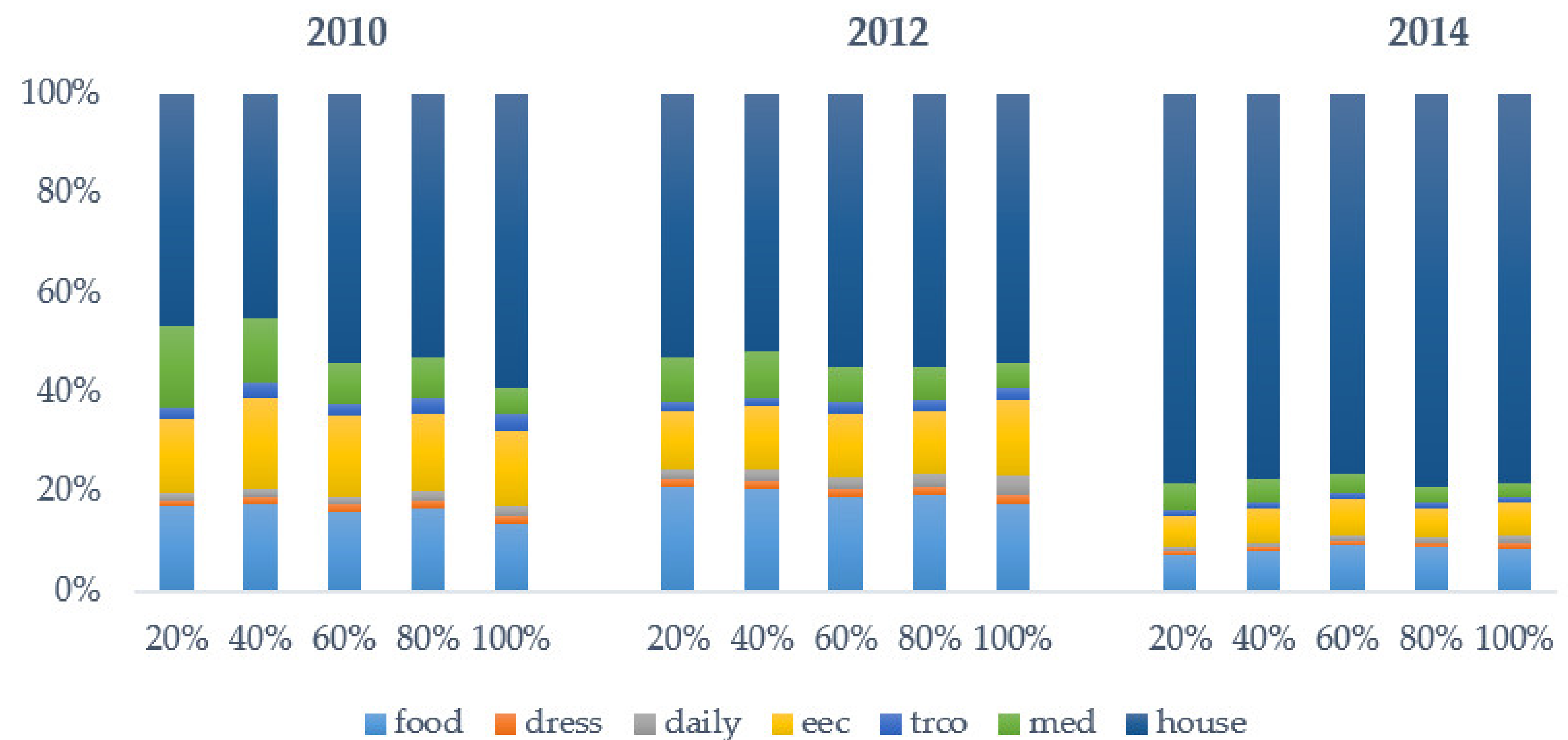 Sustainability 12 02715 g002