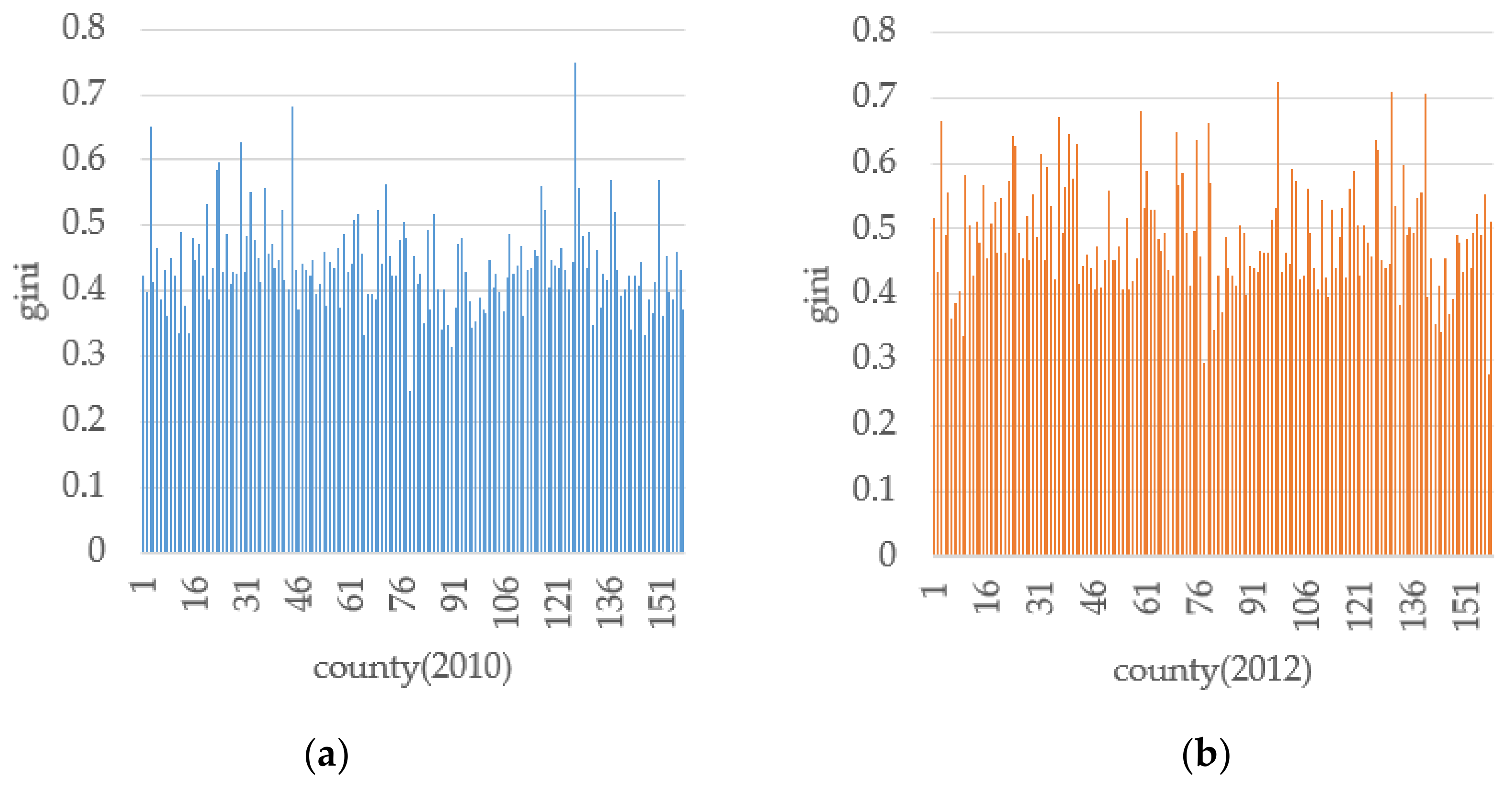 Sustainability 12 02715 g003a