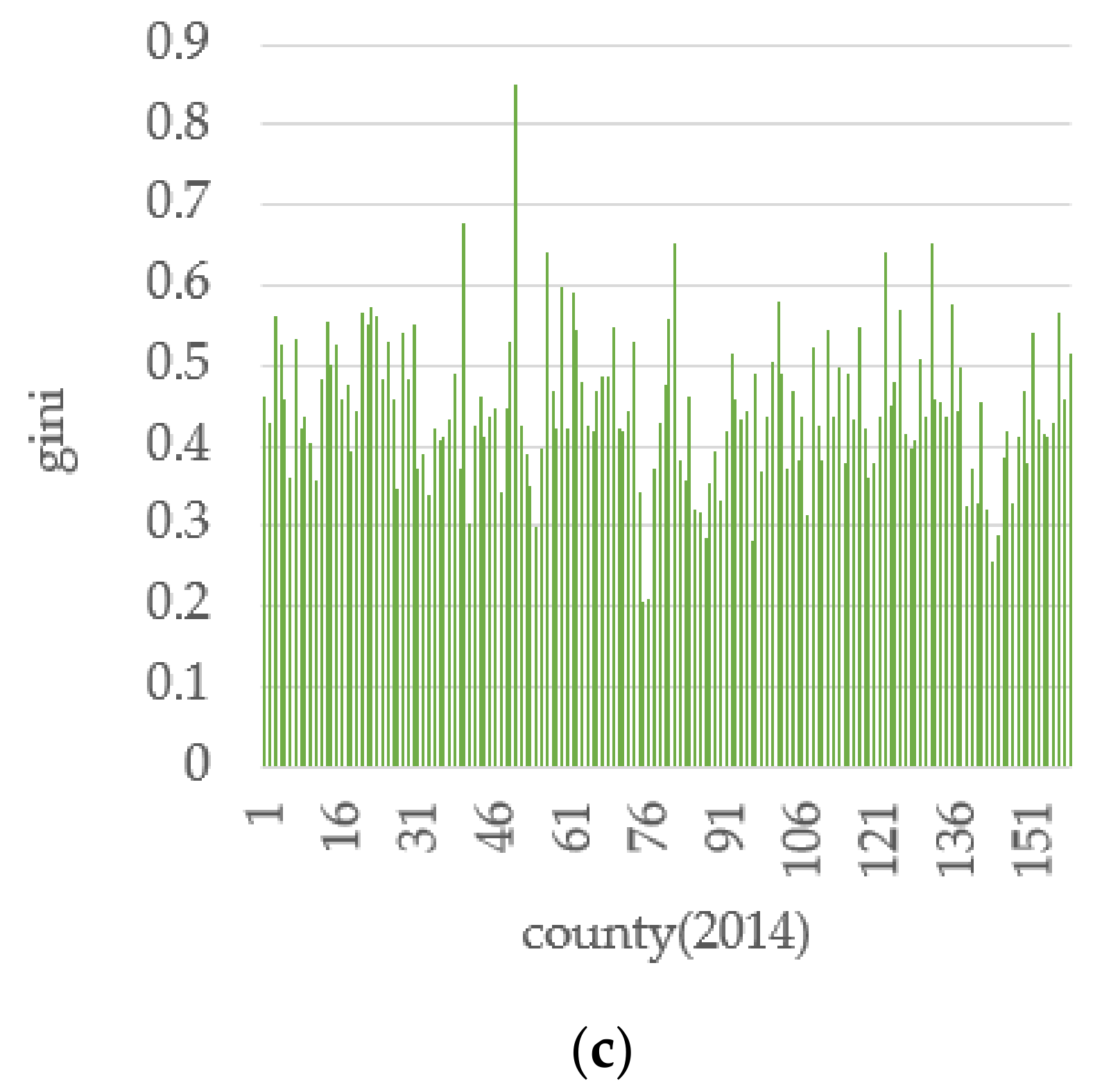 Sustainability 12 02715 g003b