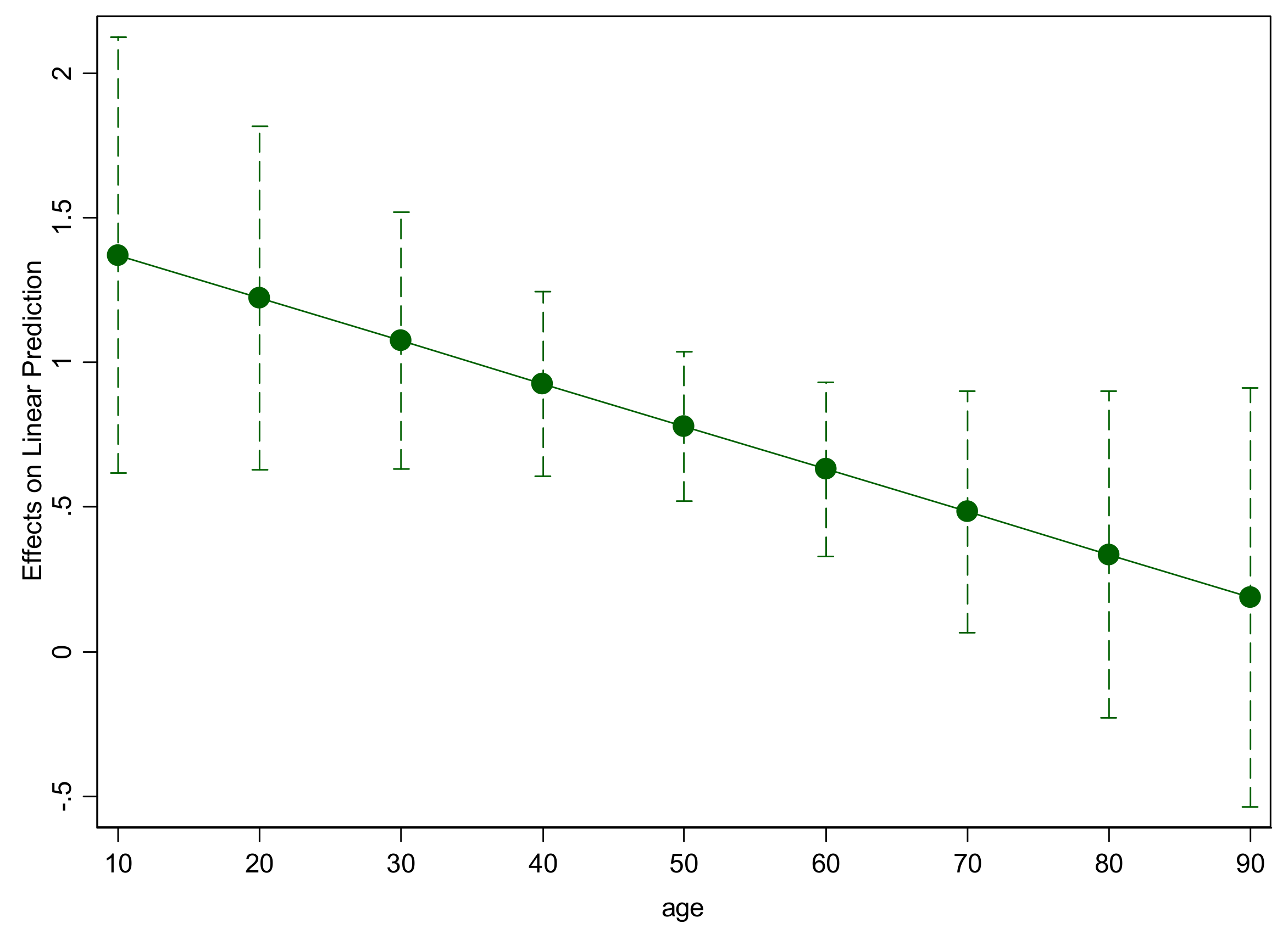 Sustainability 12 02715 g005