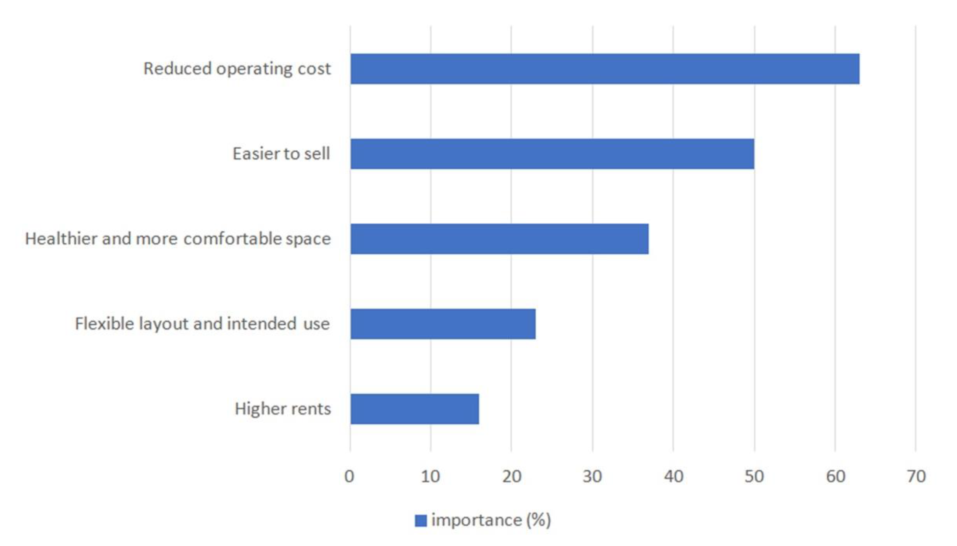 Sustainability 12 02721 g008