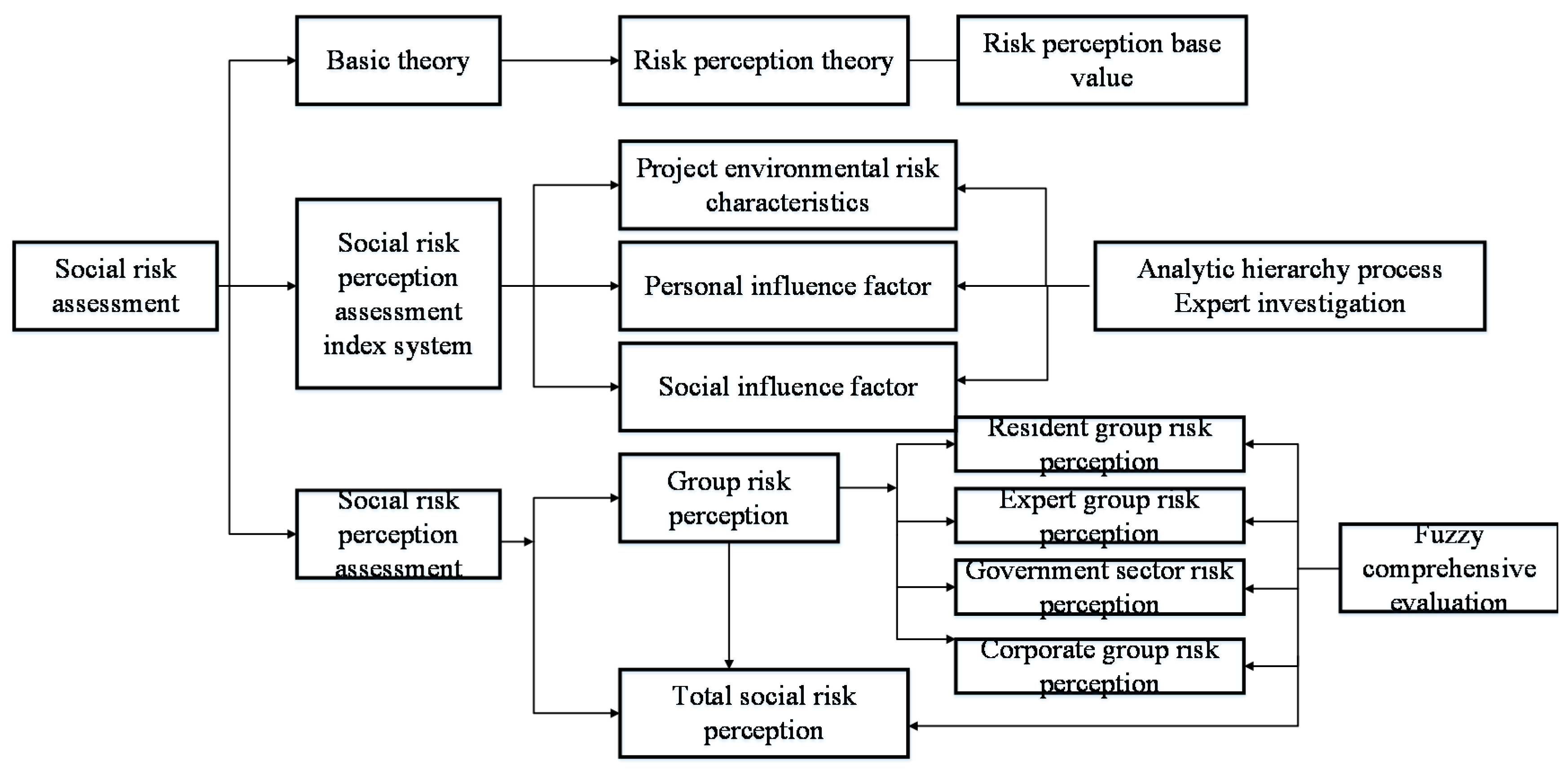 Sustainability 12 02723 g001